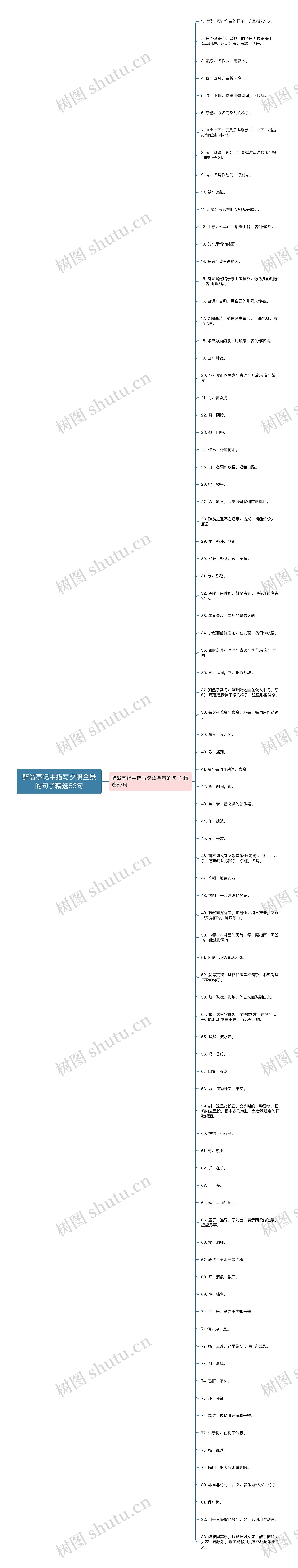 醉翁亭记中描写夕照全景的句子精选83句