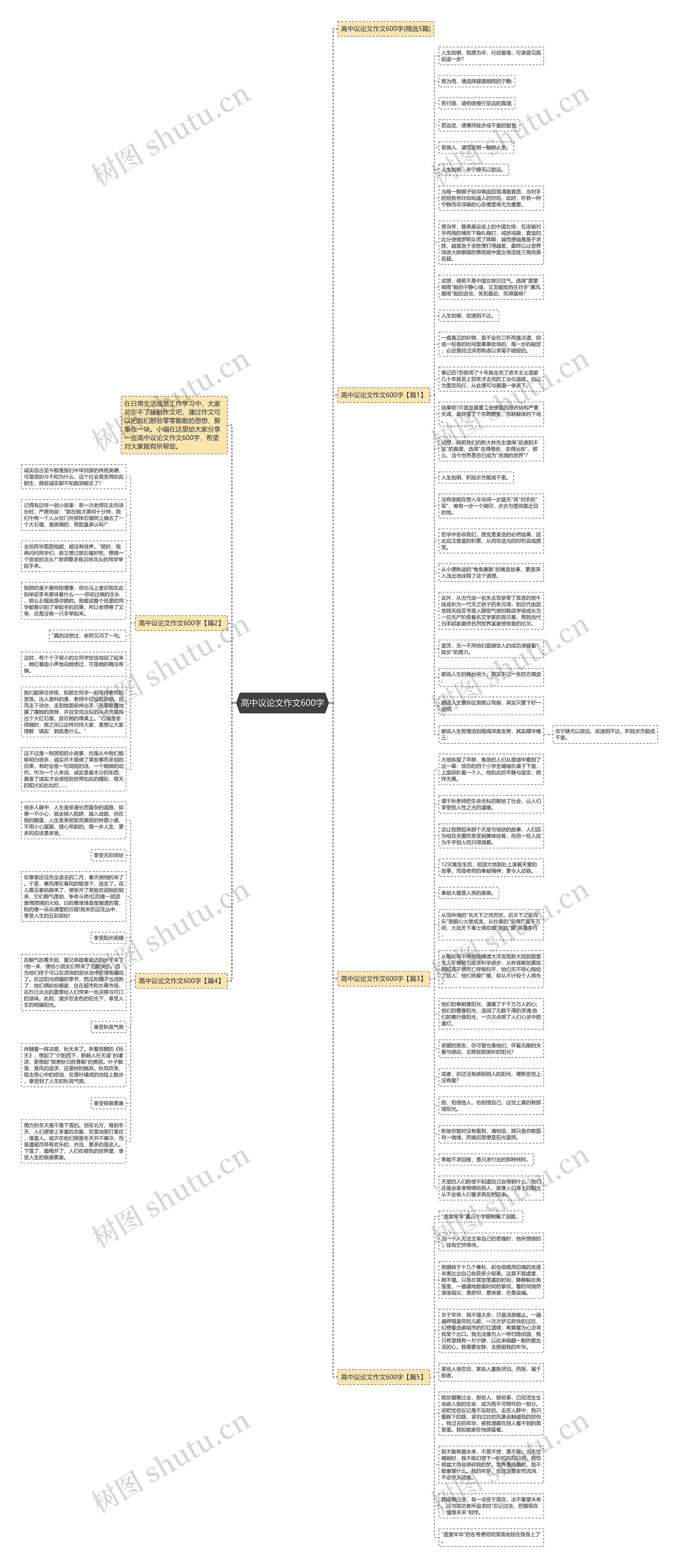高中议论文作文600字思维导图