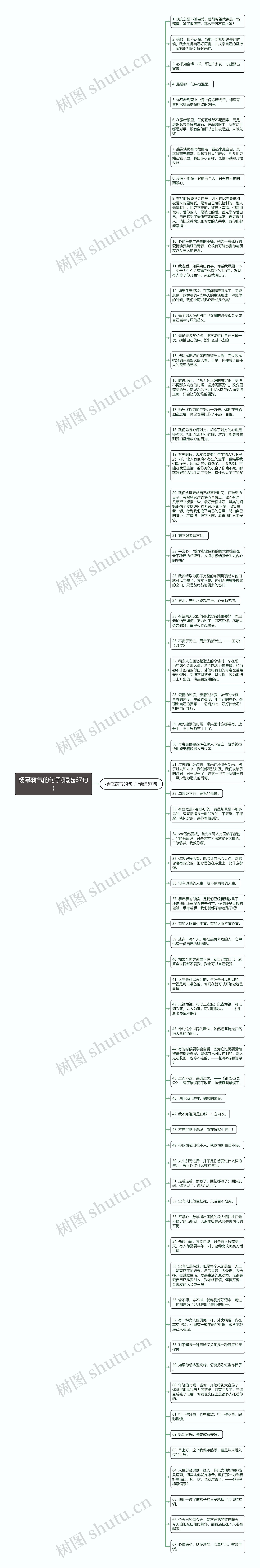 杨幂霸气的句子(精选67句)思维导图