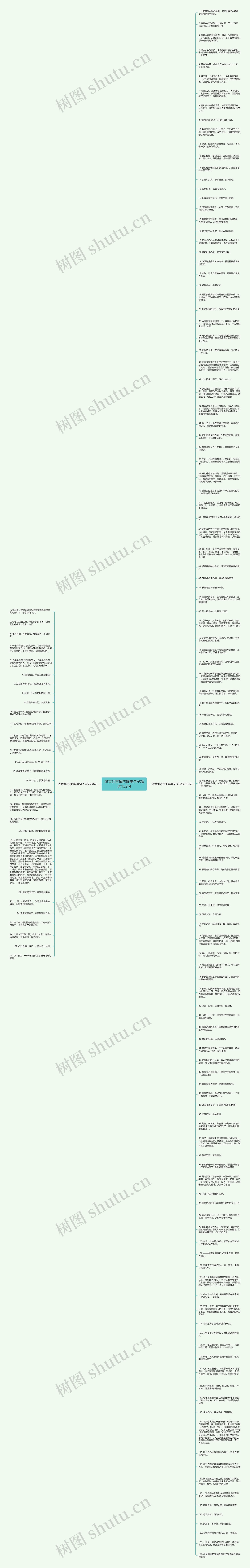 游束河古镇的唯美句子精选152句思维导图