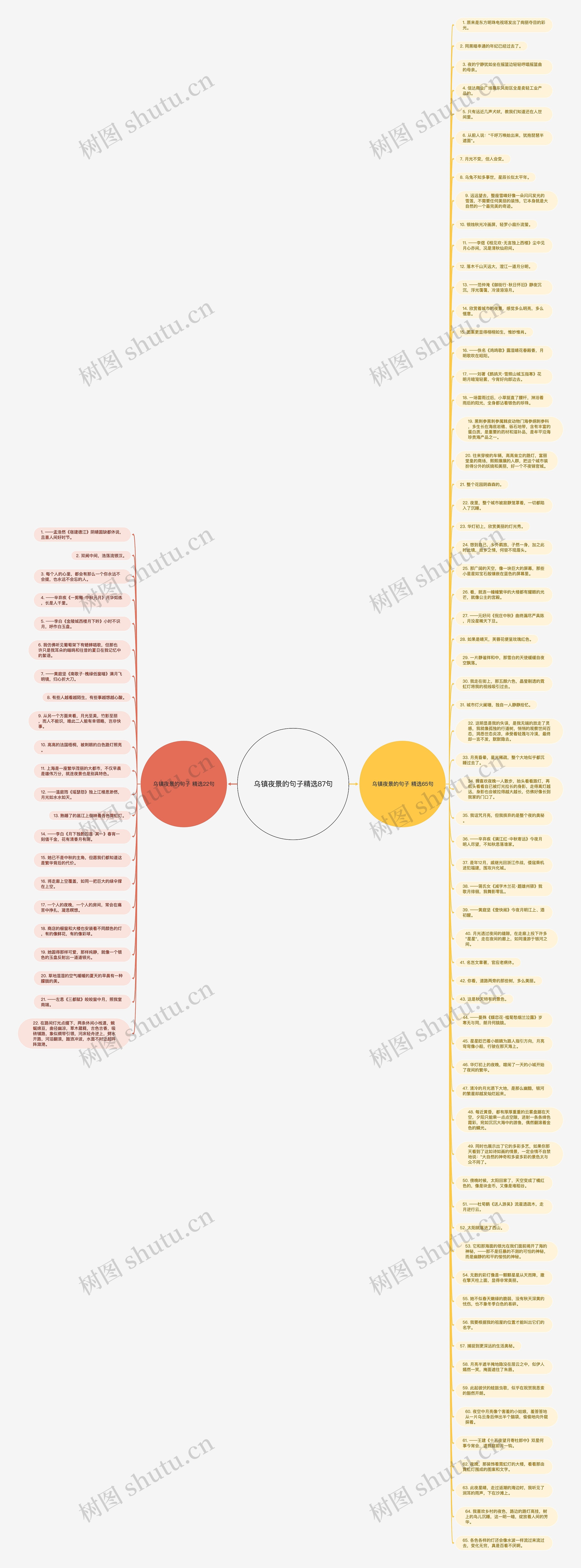 乌镇夜景的句子精选87句思维导图