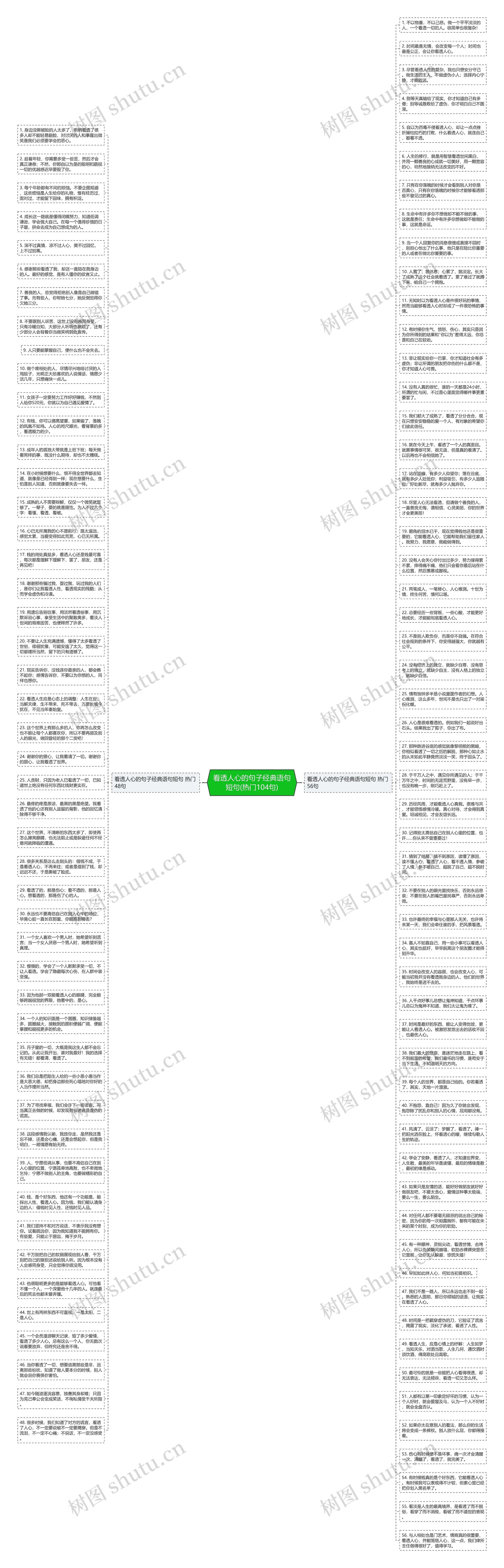 看透人心的句子经典语句短句(热门104句)思维导图