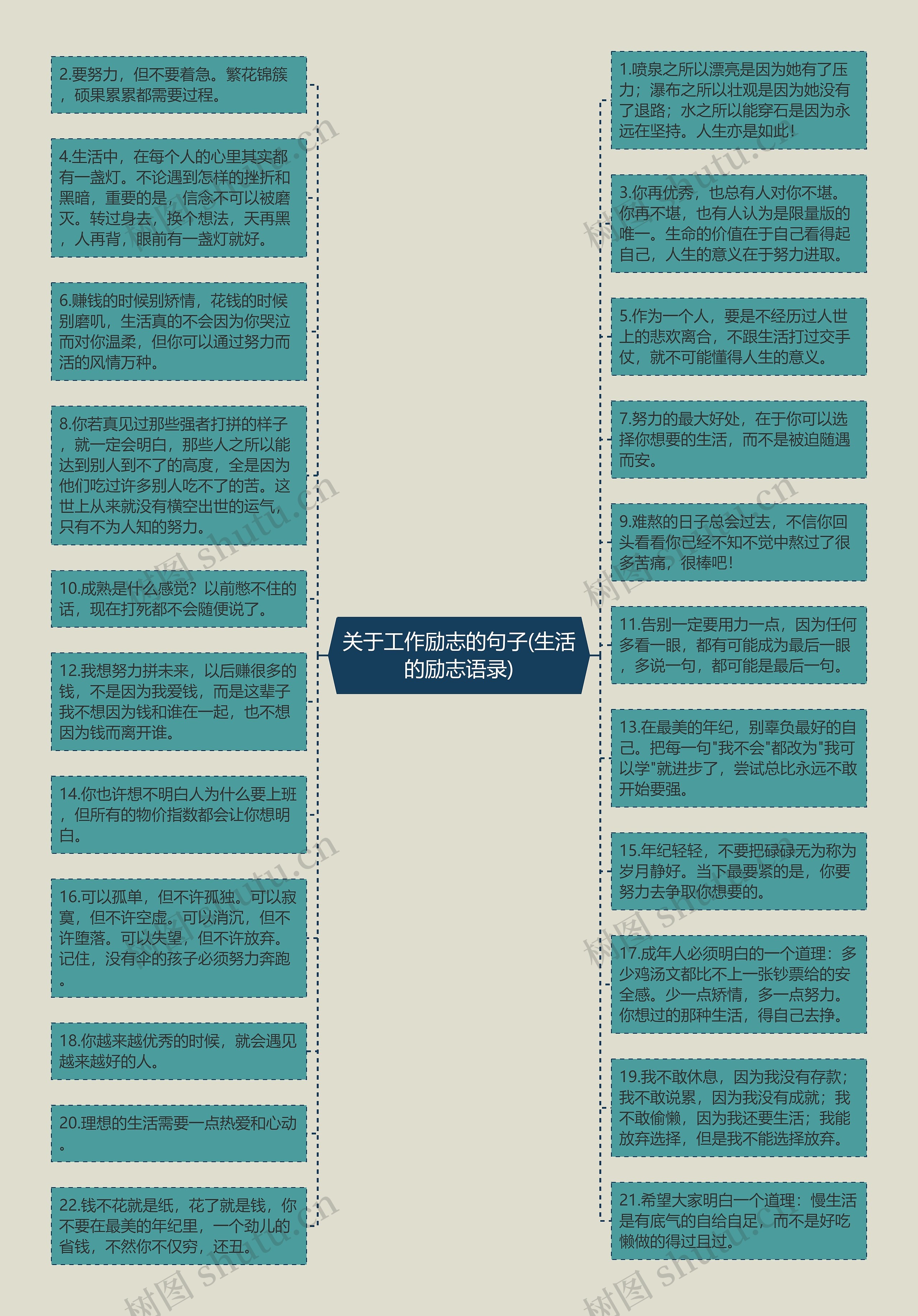 关于工作励志的句子(生活的励志语录)思维导图