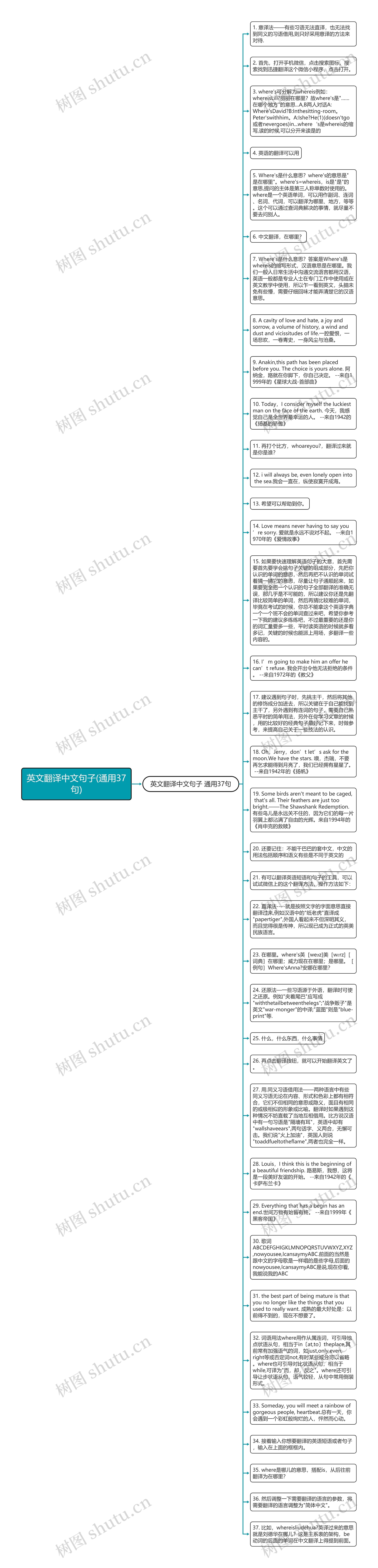 英文翻译中文句子(通用37句)