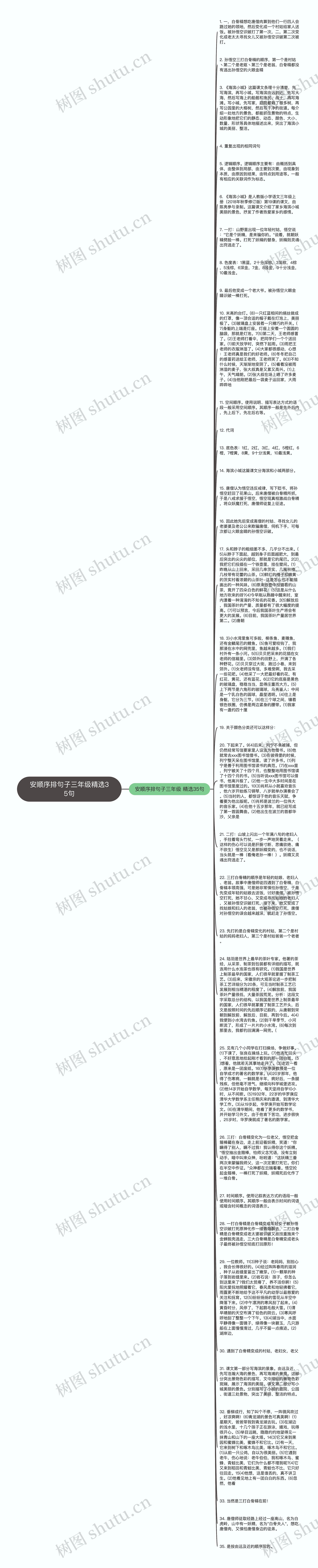 安顺序排句子三年级精选35句思维导图