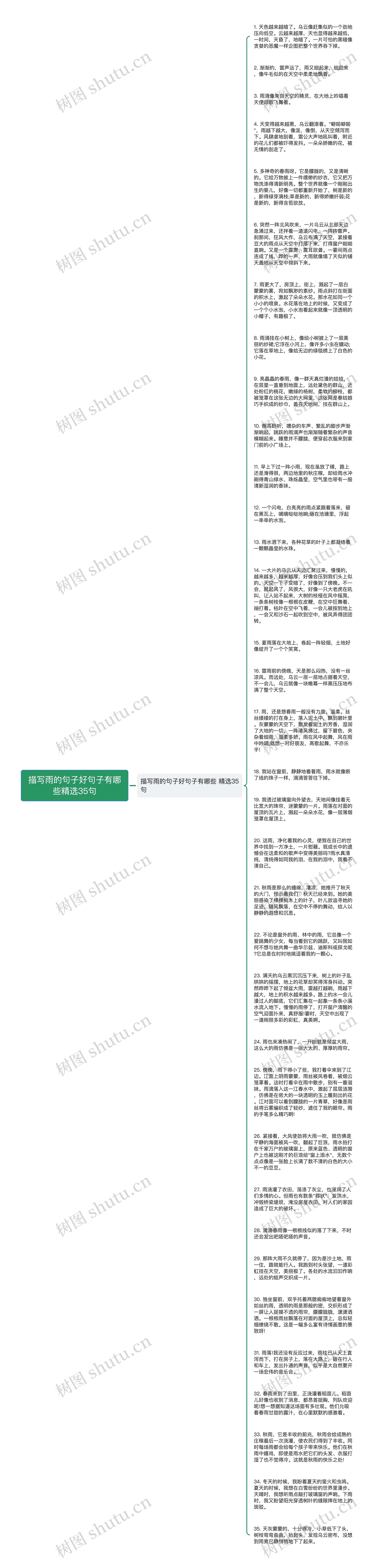 描写雨的句子好句子有哪些精选35句思维导图