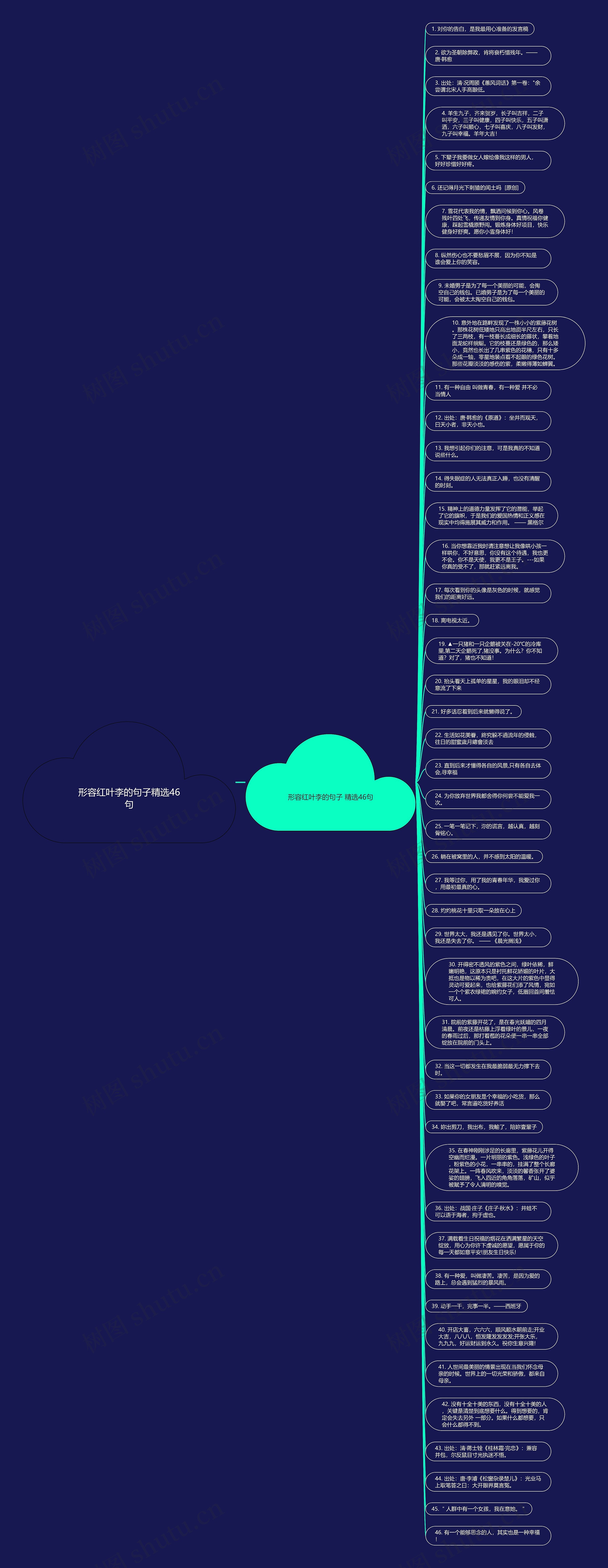 形容红叶李的句子精选46句思维导图