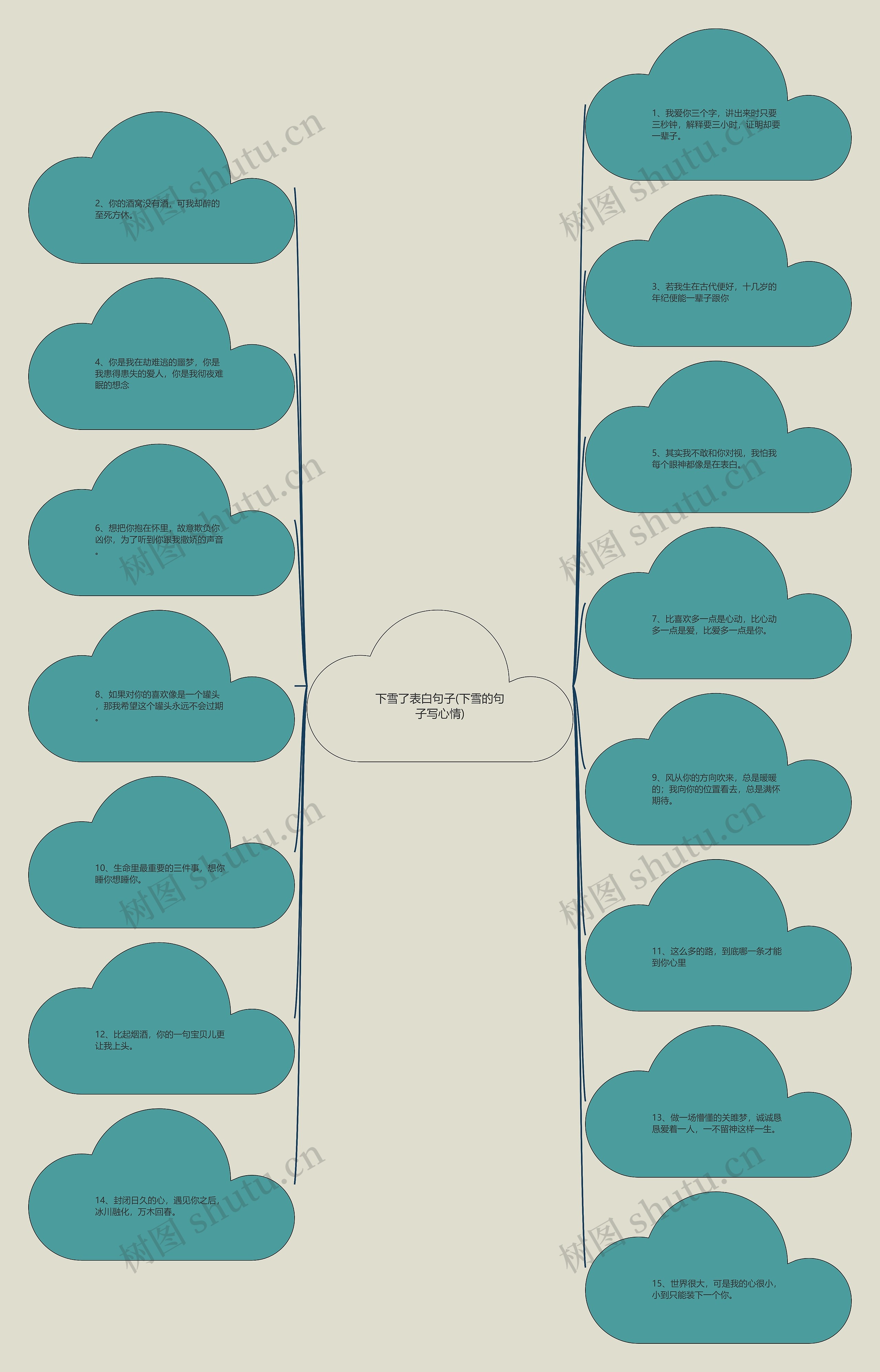 下雪了表白句子(下雪的句子写心情)思维导图