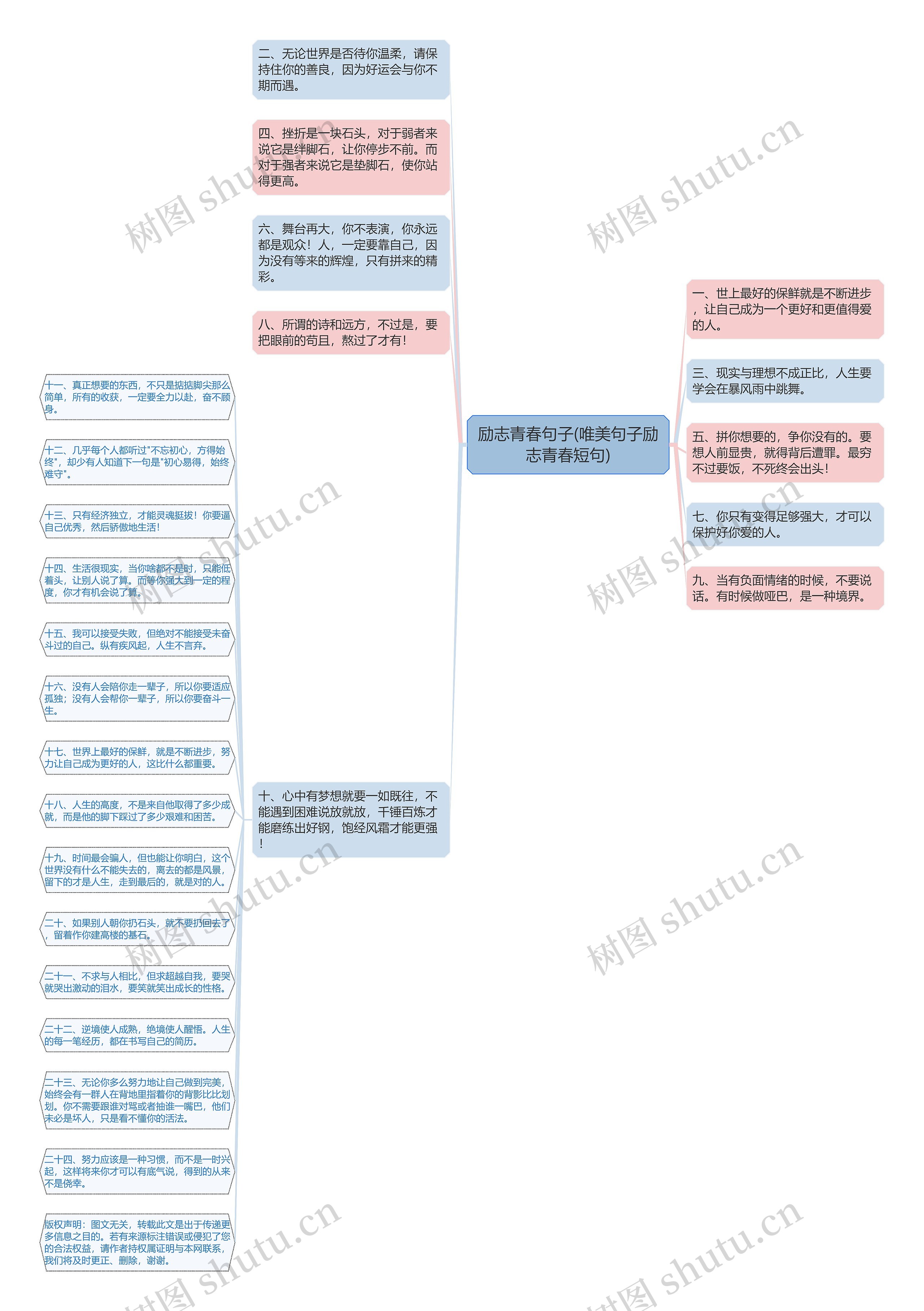 励志青春句子(唯美句子励志青春短句)思维导图