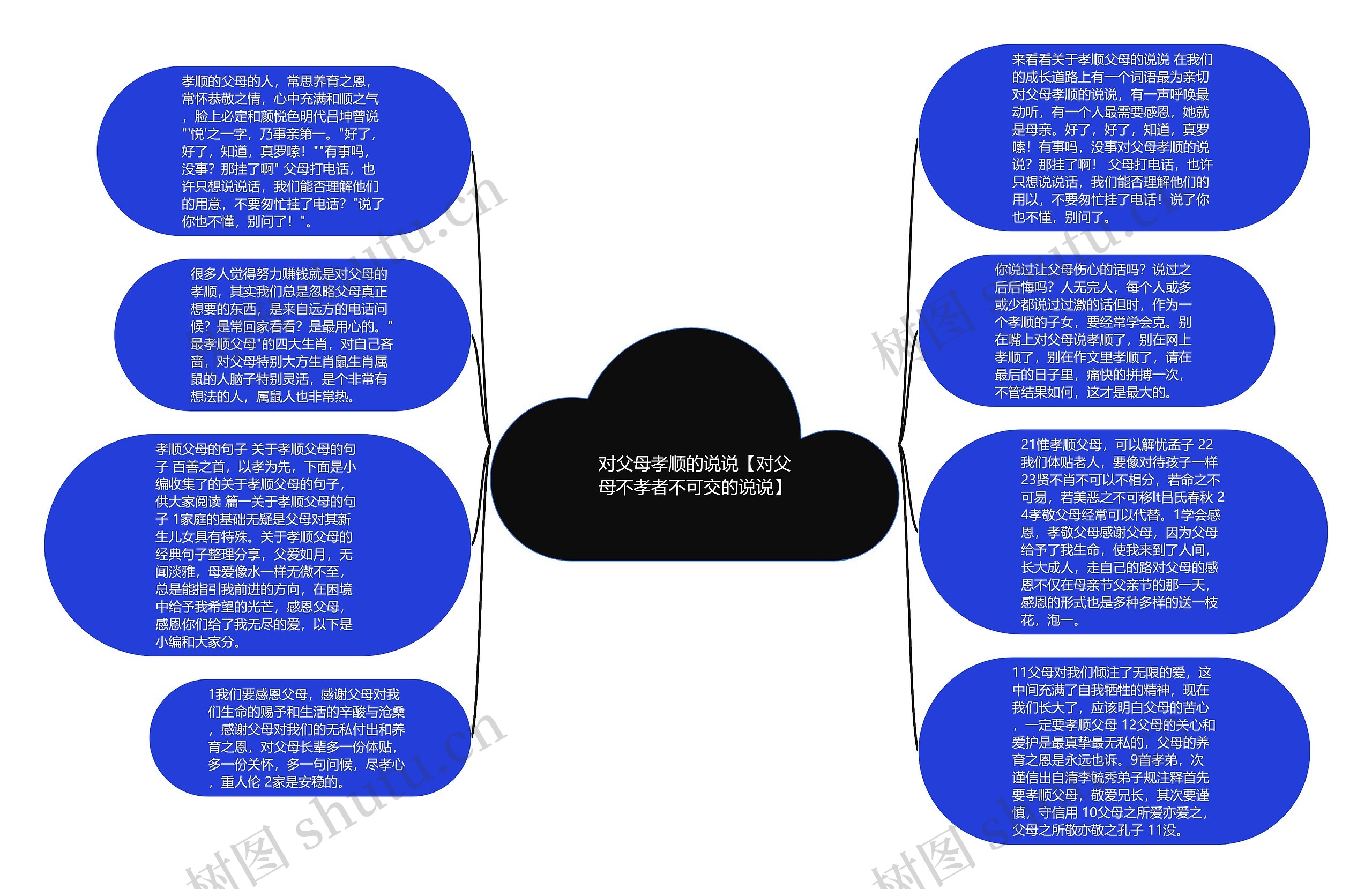 对父母孝顺的说说【对父母不孝者不可交的说说】思维导图