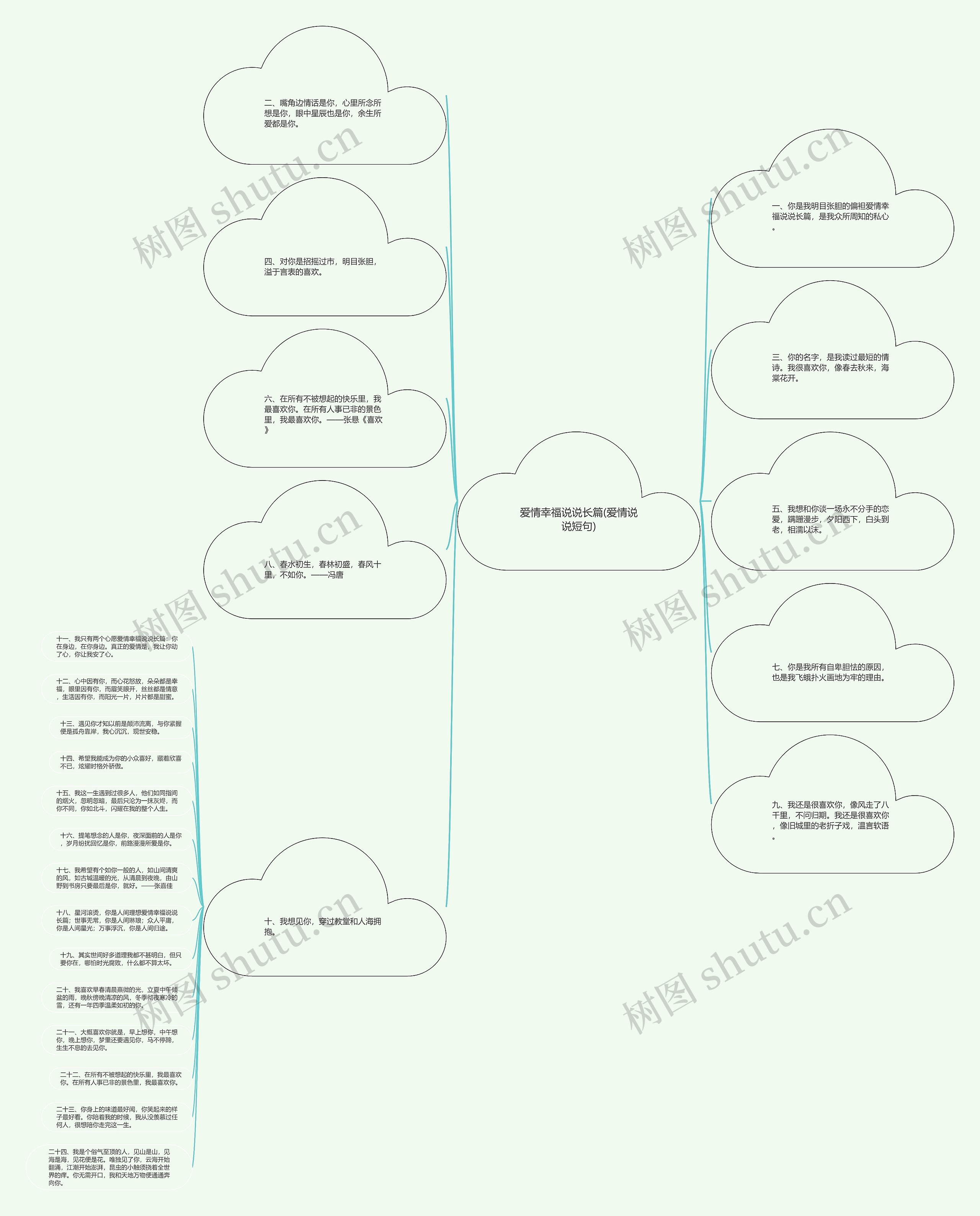 爱情幸福说说长篇(爱情说说短句)思维导图