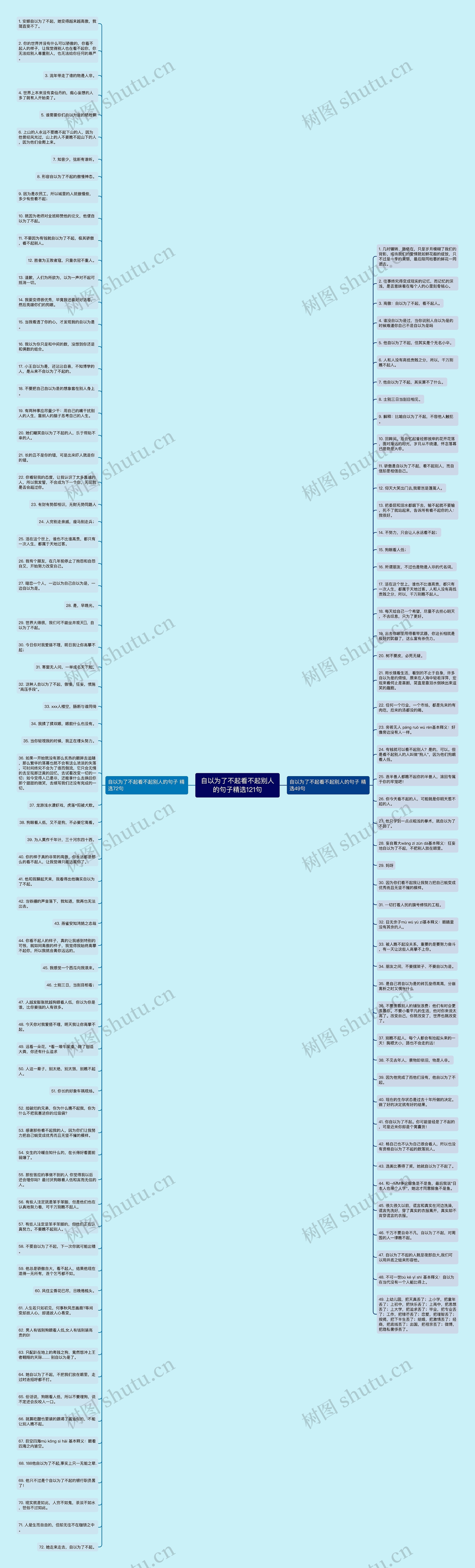 自以为了不起看不起别人的句子精选121句思维导图