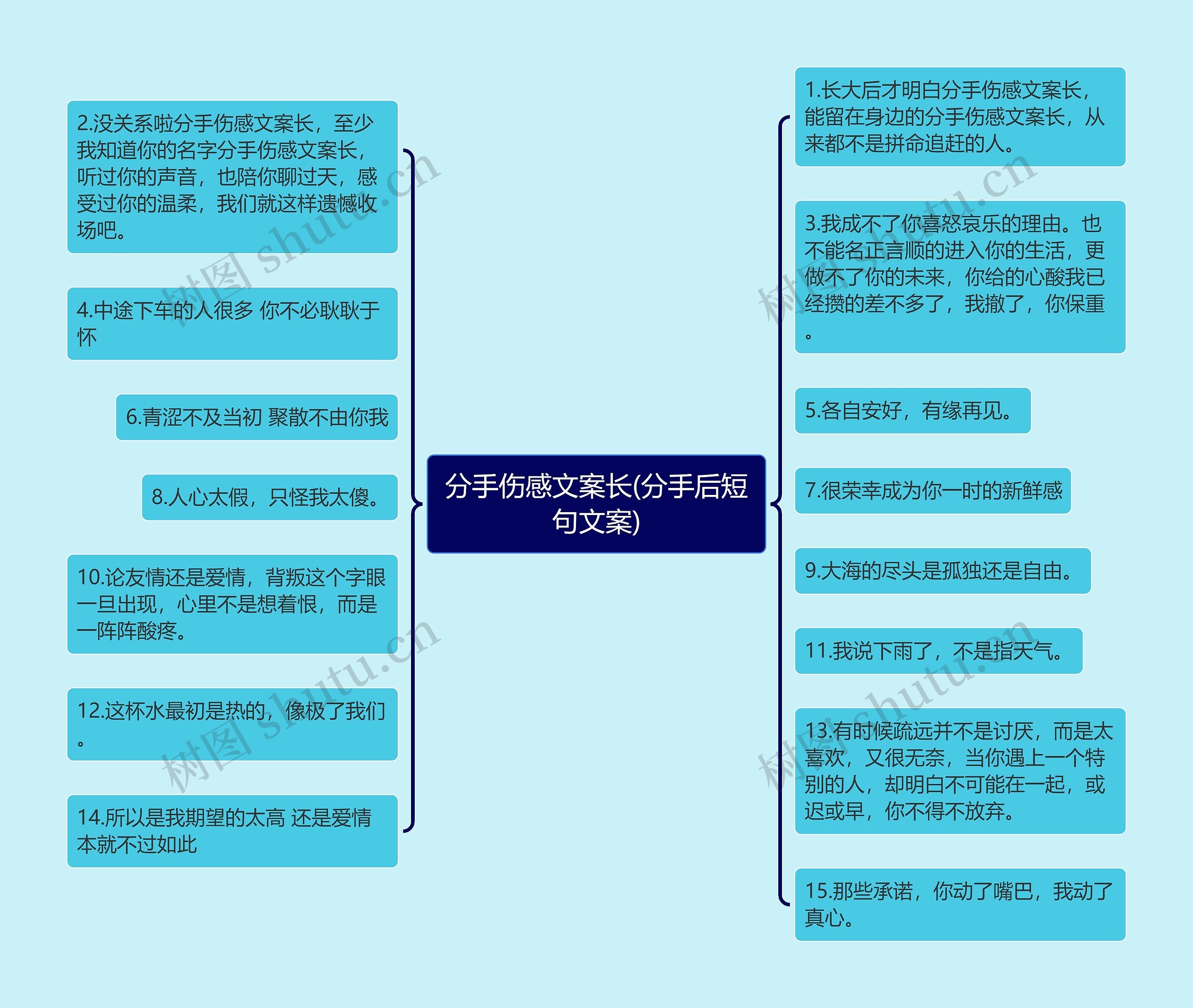 分手伤感文案长(分手后短句文案)思维导图