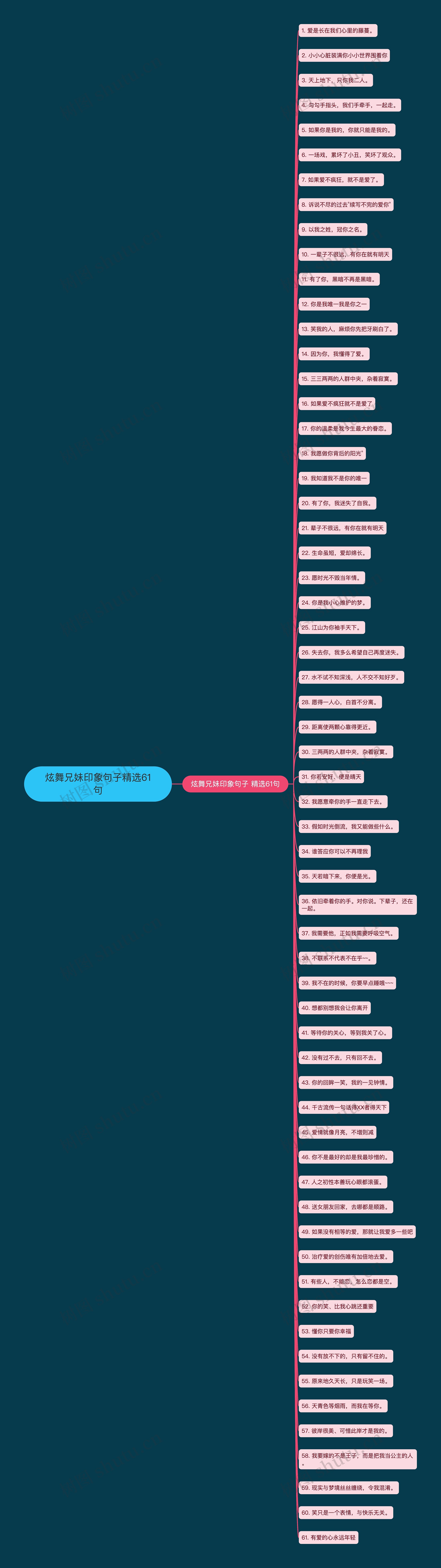 炫舞兄妹印象句子精选61句思维导图