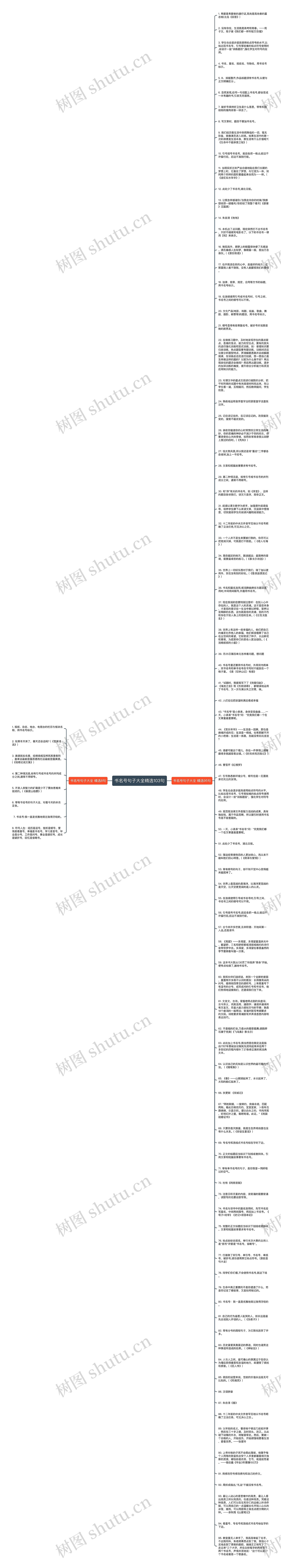 书名号句子大全精选103句思维导图