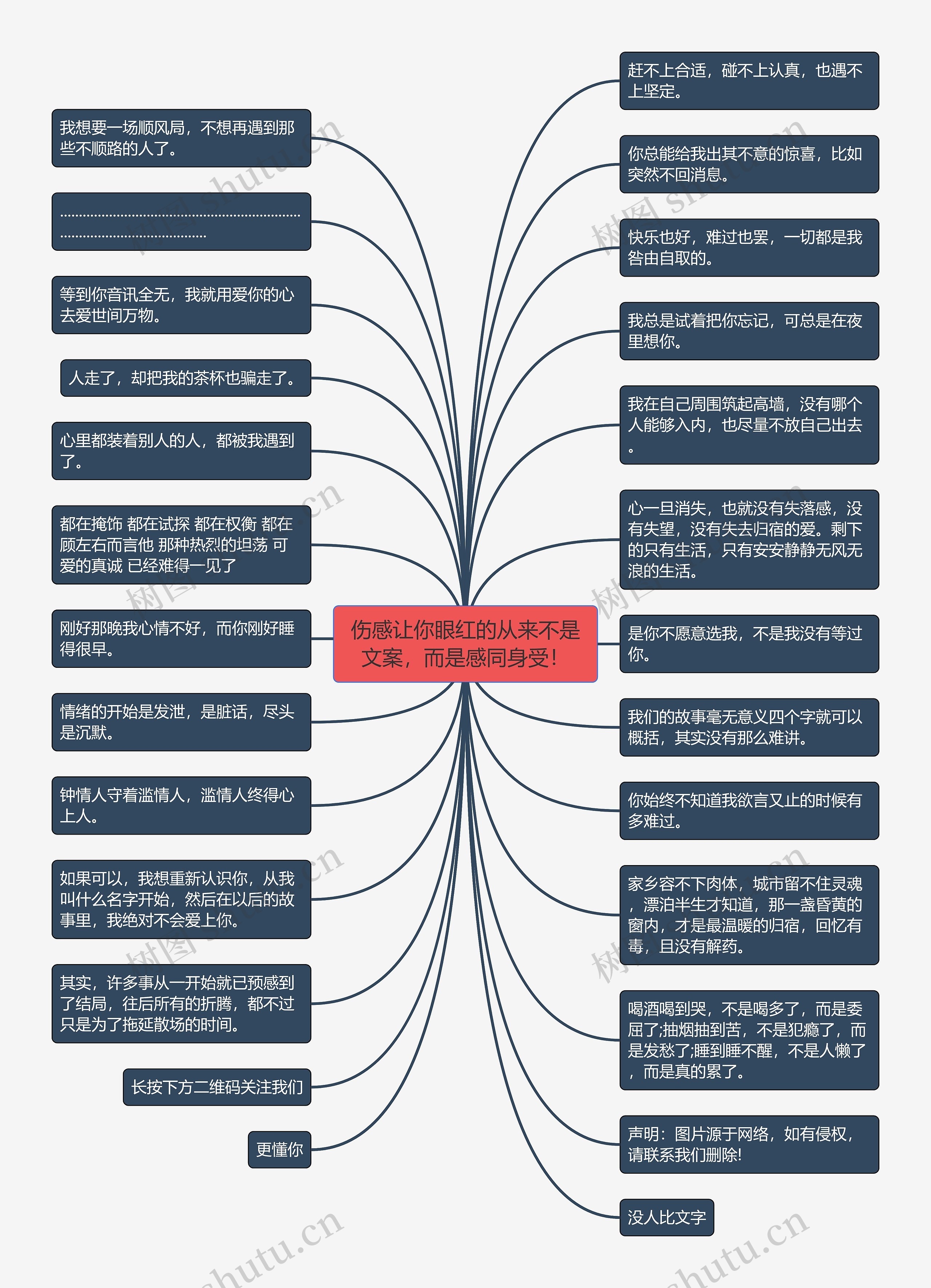 伤感让你眼红的从来不是文案，而是感同身受！思维导图