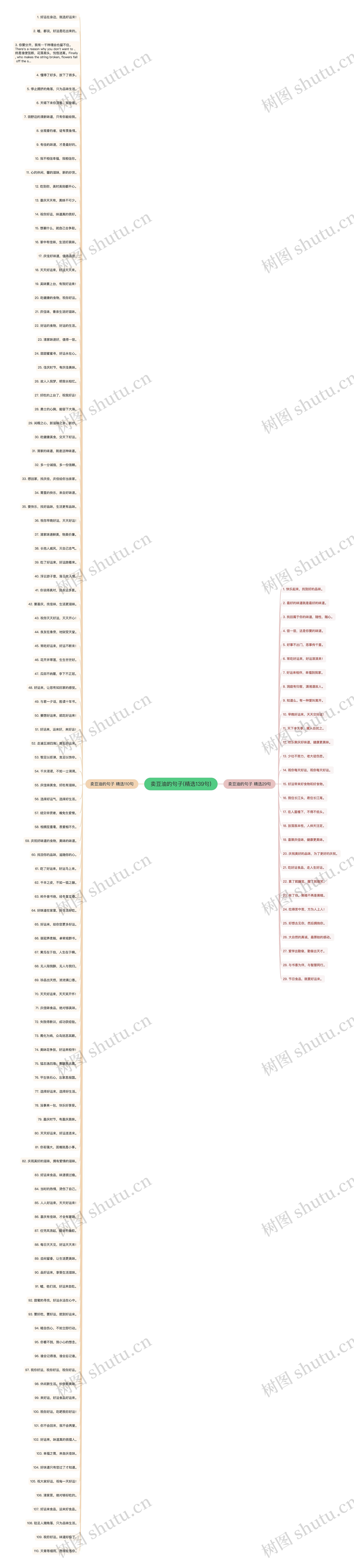 卖豆油的句子(精选139句) 卖豆油的句子(精选139句)