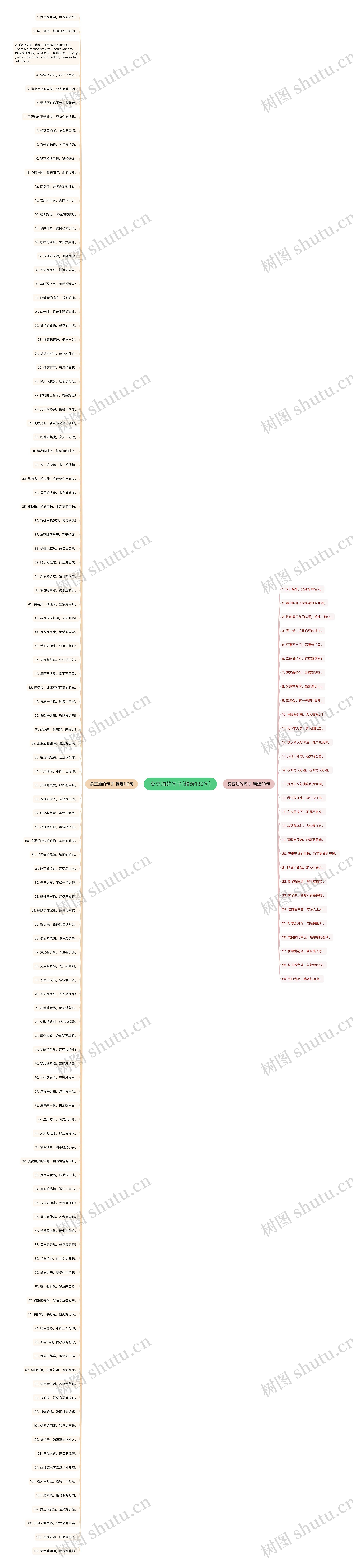 卖豆油的句子(精选139句)思维导图