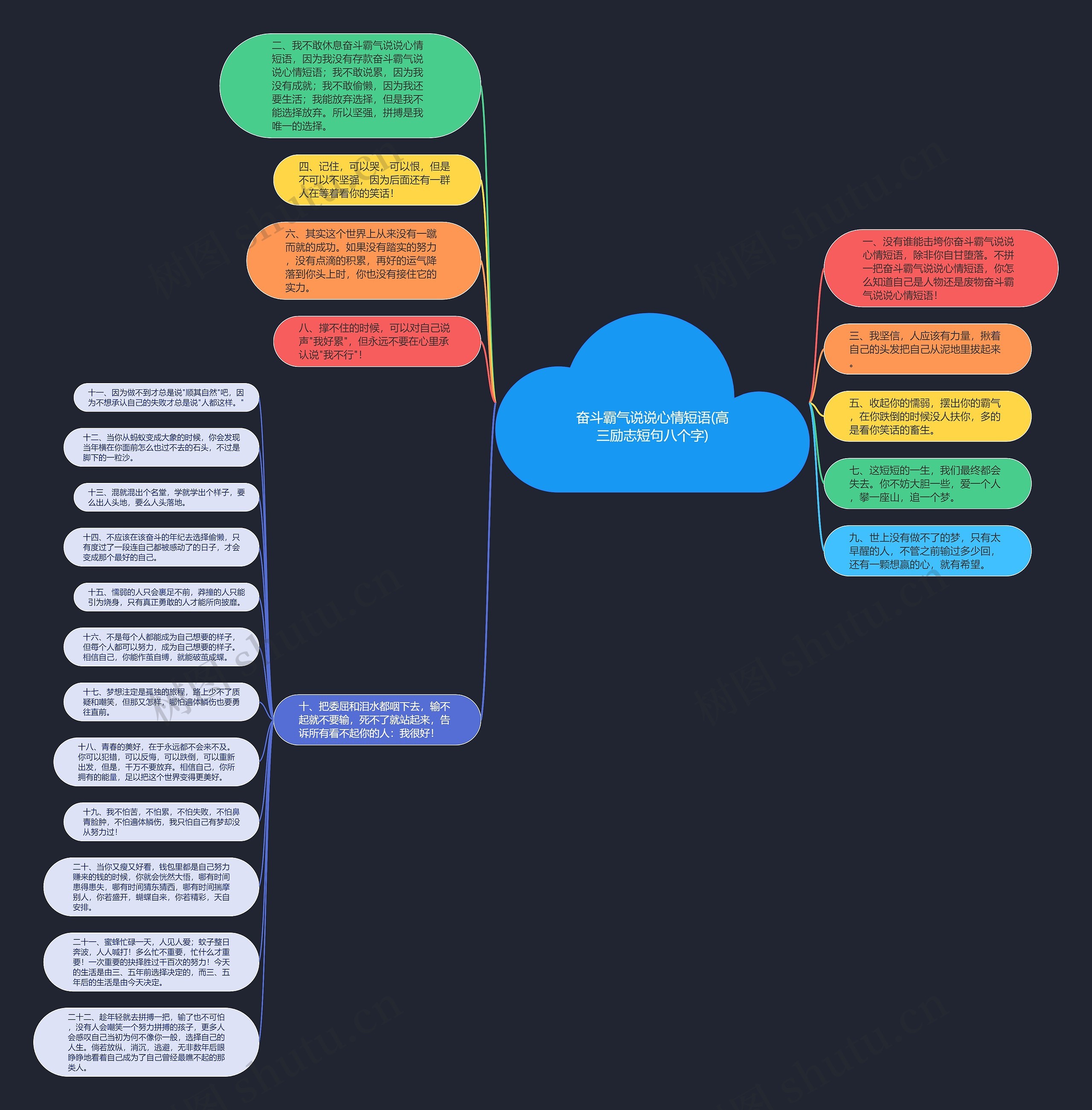 奋斗霸气说说心情短语(高三励志短句八个字)思维导图