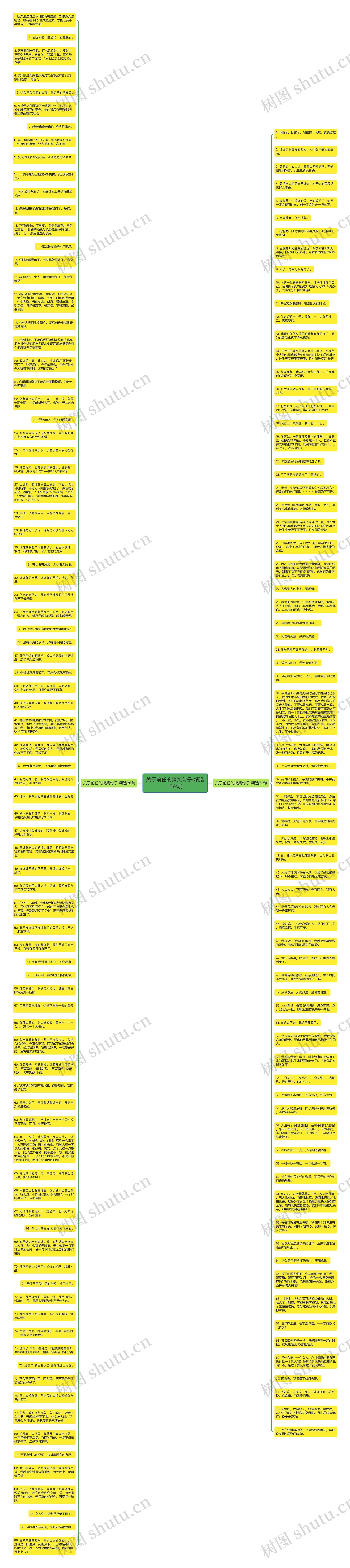 关于前任的搞笑句子(精选159句)思维导图