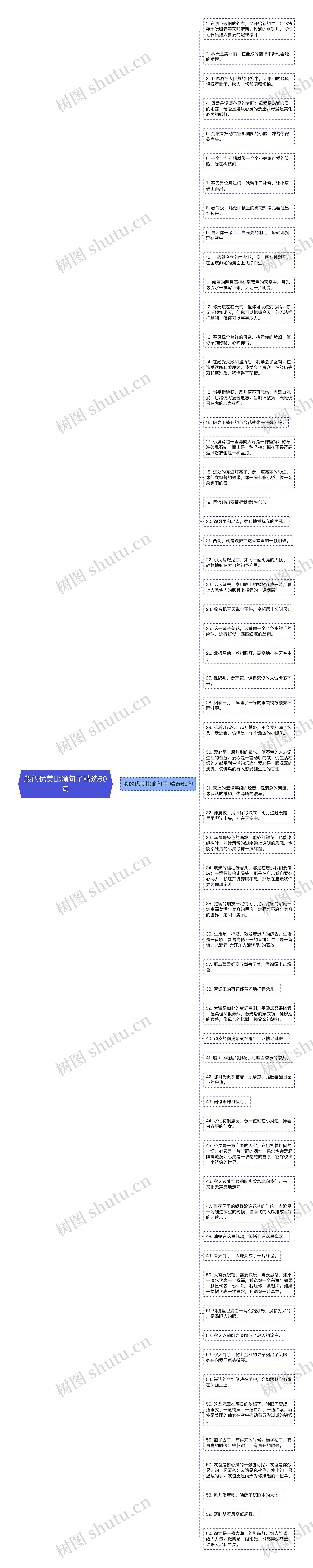 般的优美比喻句子精选60句