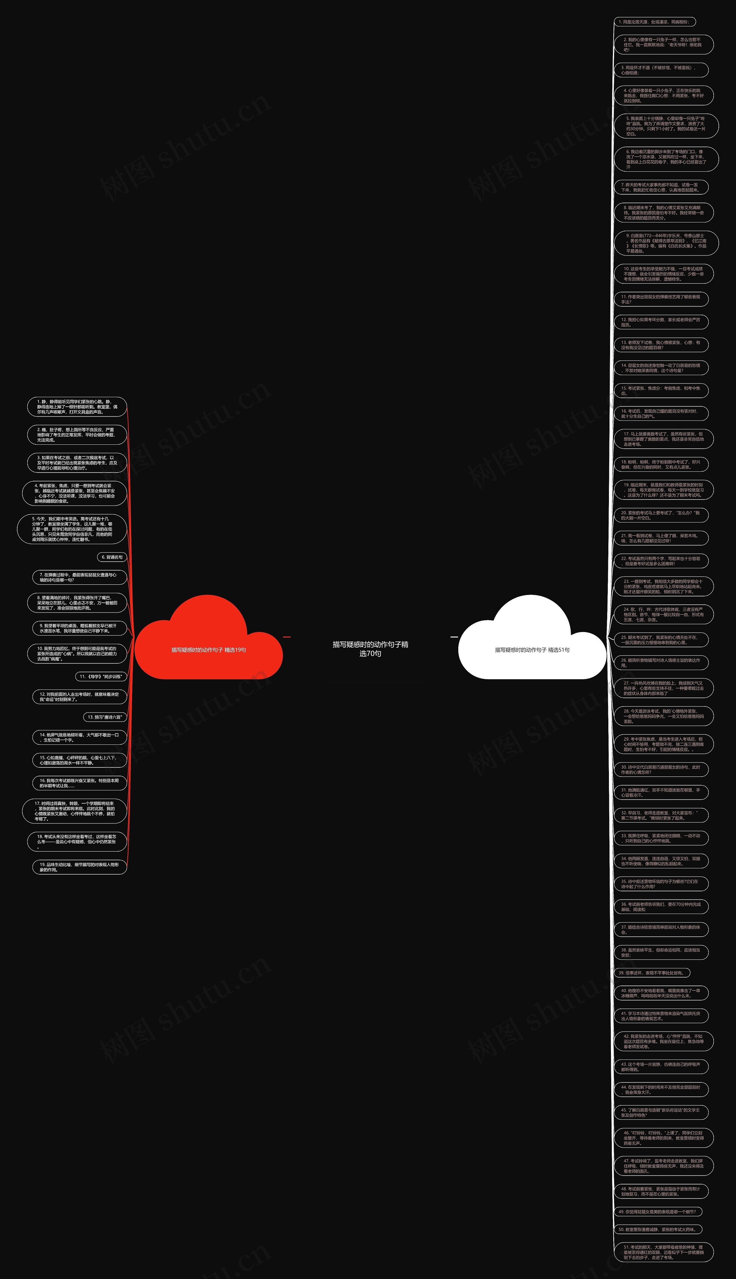 描写疑惑时的动作句子精选70句思维导图