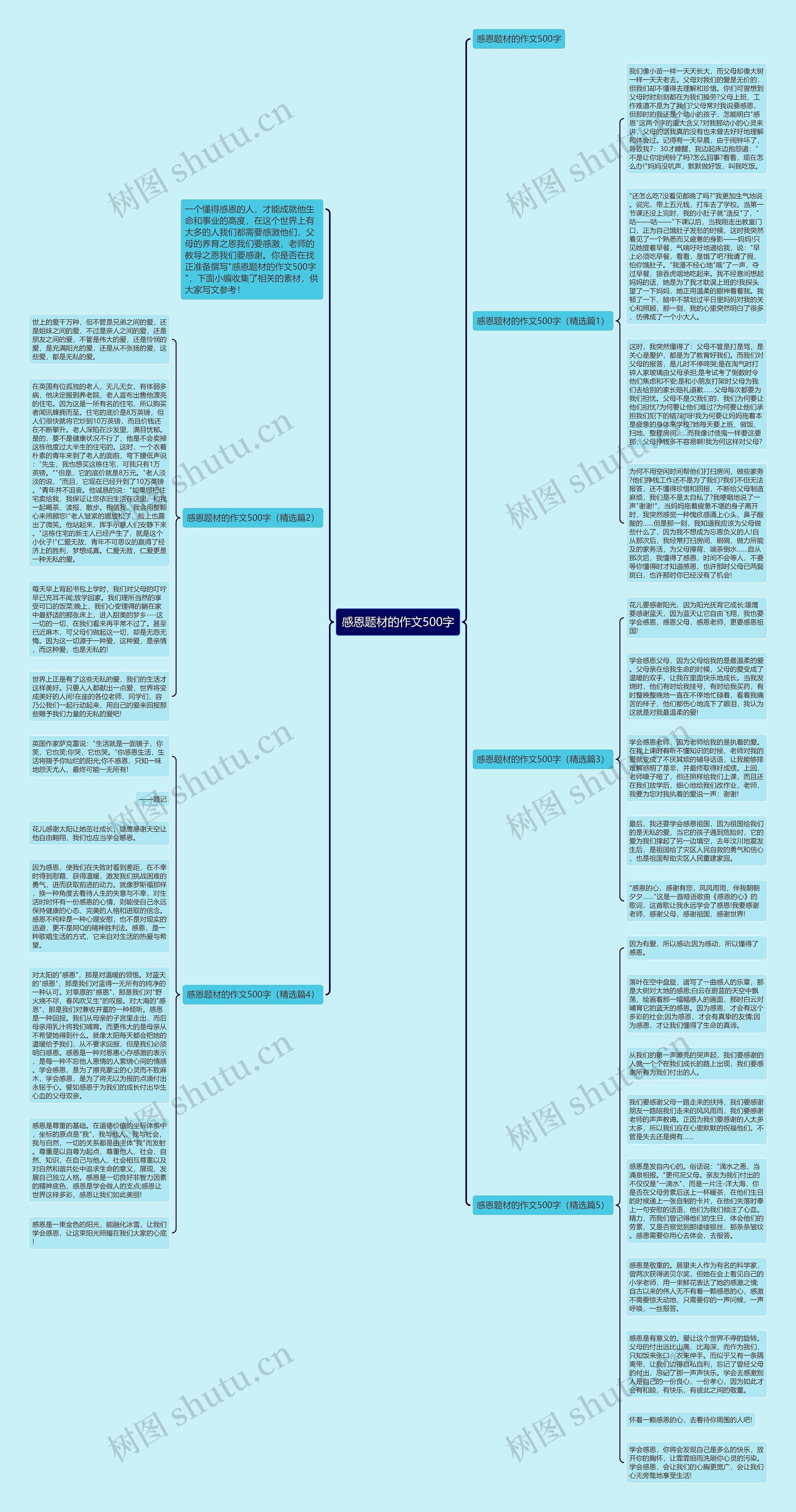 感恩题材的作文500字思维导图