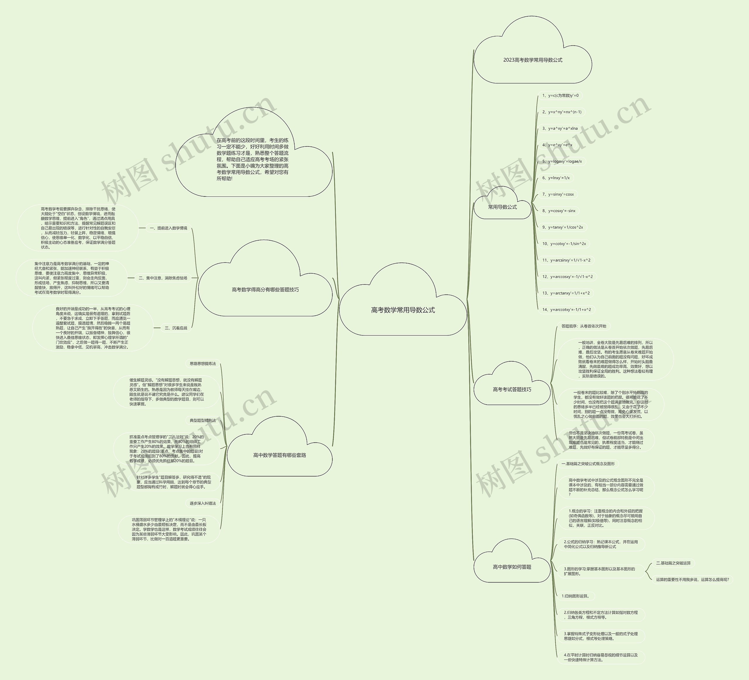 高考数学常用导数公式思维导图高清图 高考数学常用导数公式思维导图