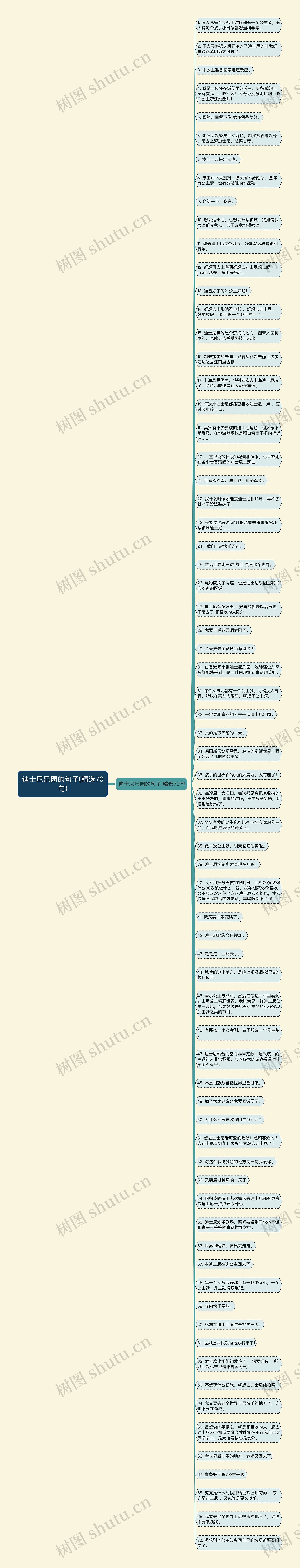 迪士尼乐园的句子(精选70句)思维导图