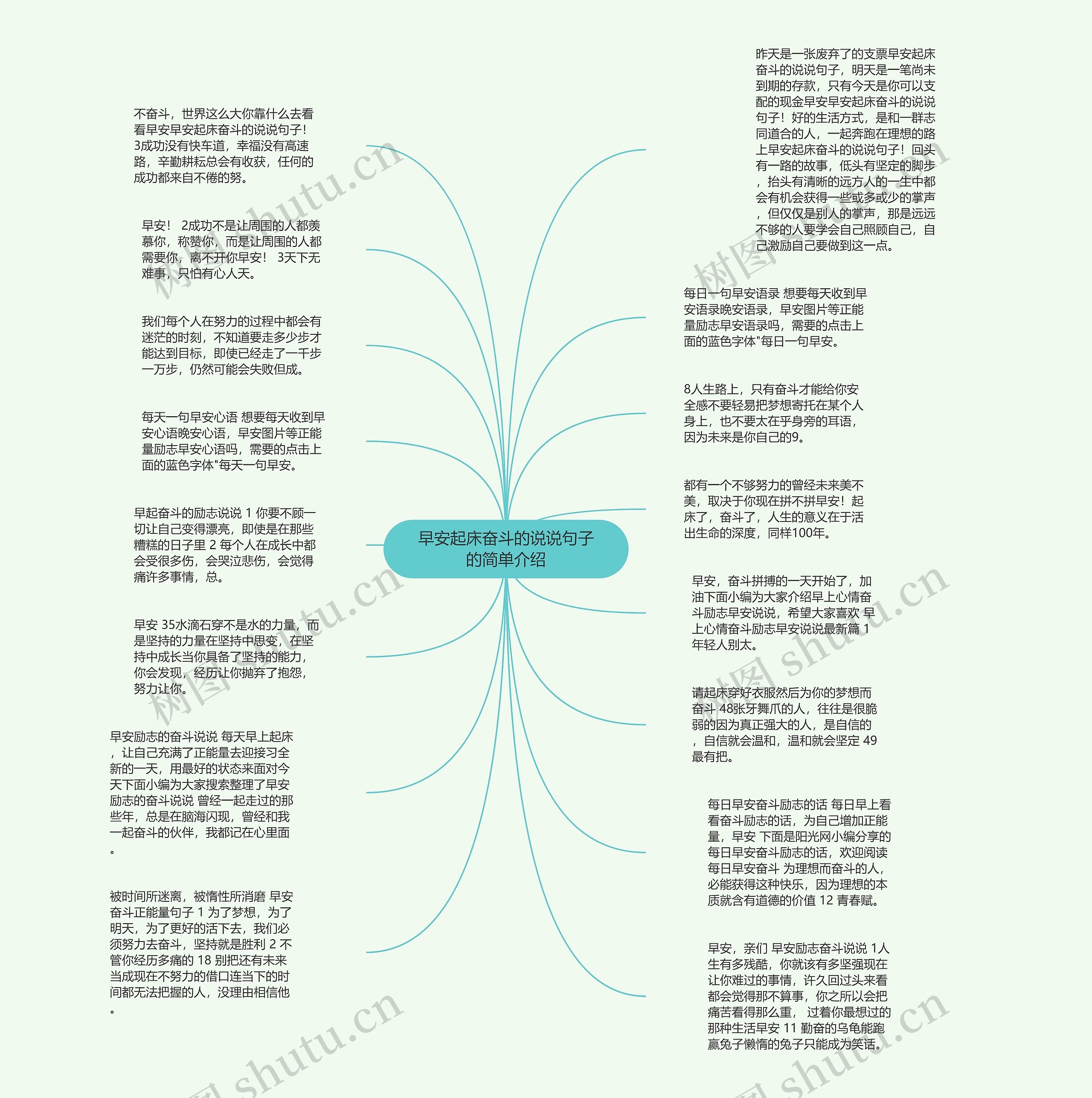 早安起床奋斗的说说句子的简单介绍思维导图