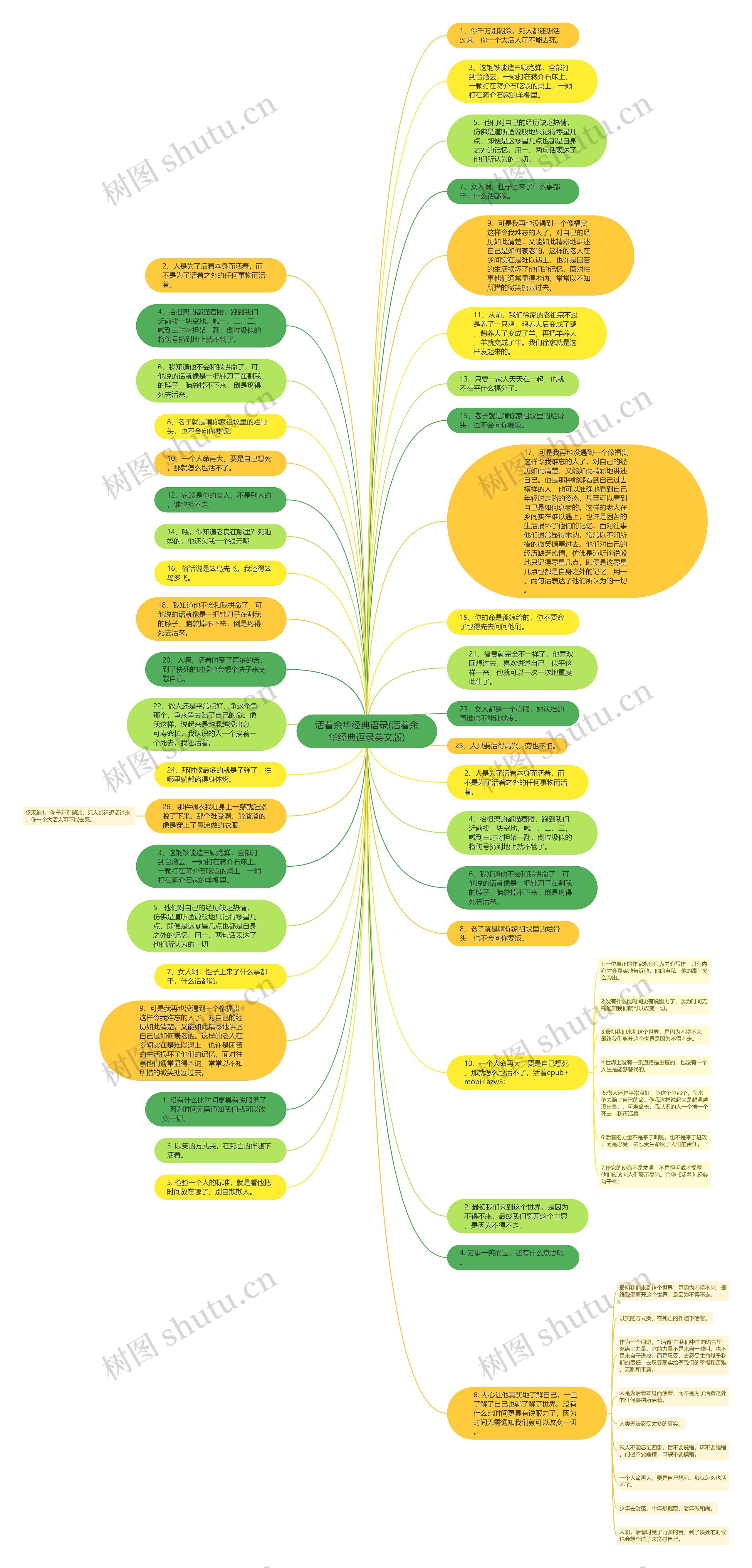 活着余华经典语录(活着余华经典语录英文版)思维导图