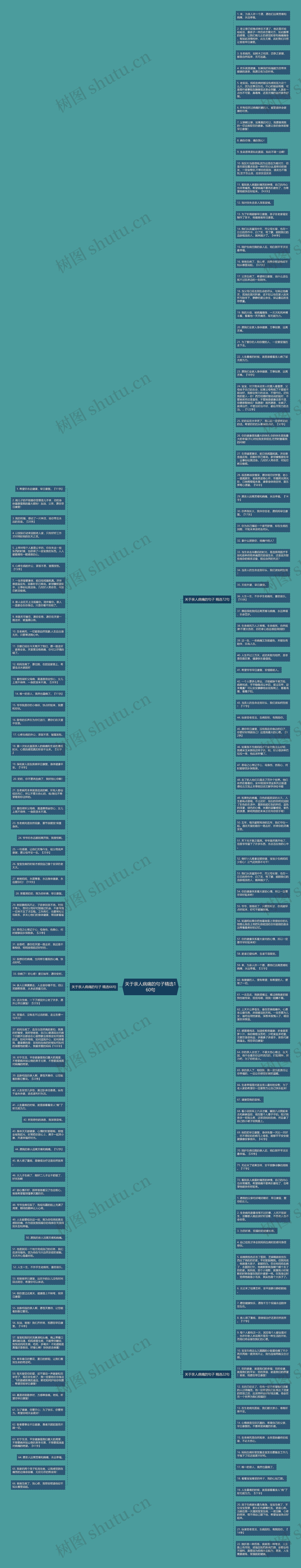 关于亲人病痛的句子精选160句思维导图