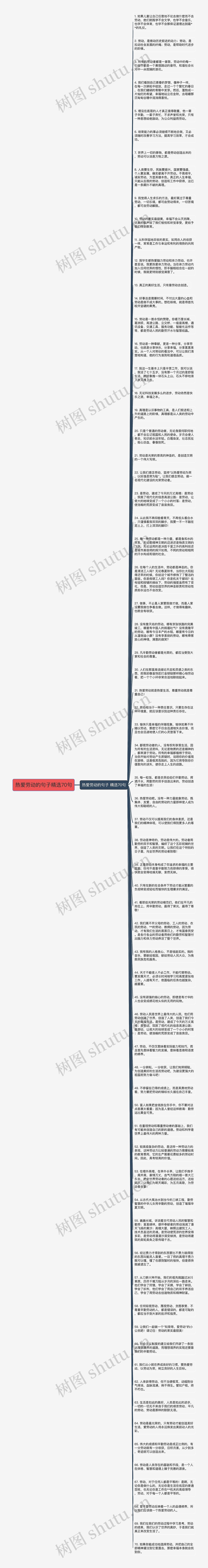 热爱劳动的句子精选70句思维导图