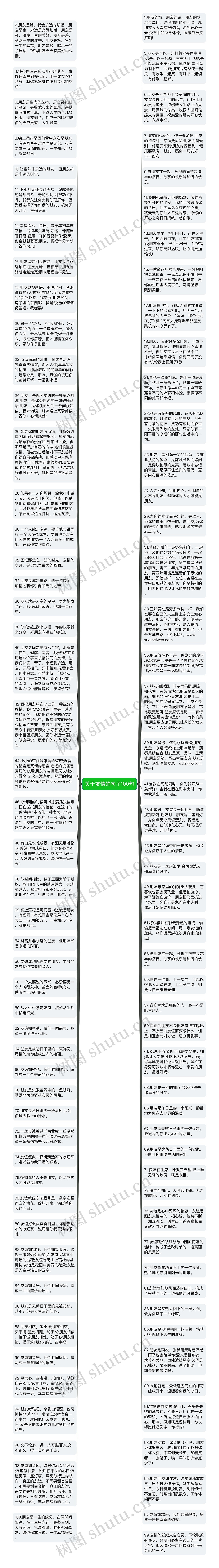 关于友情的句子100句思维导图