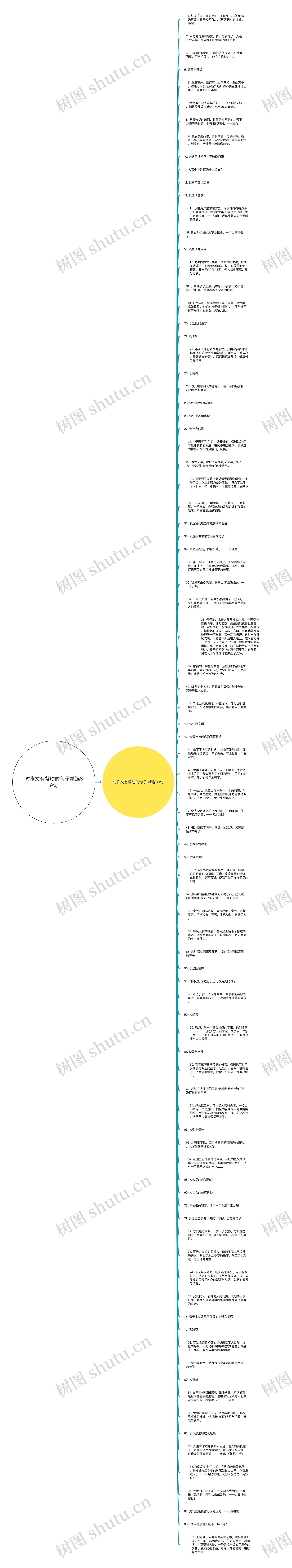 对作文有帮助的句子精选89句思维导图