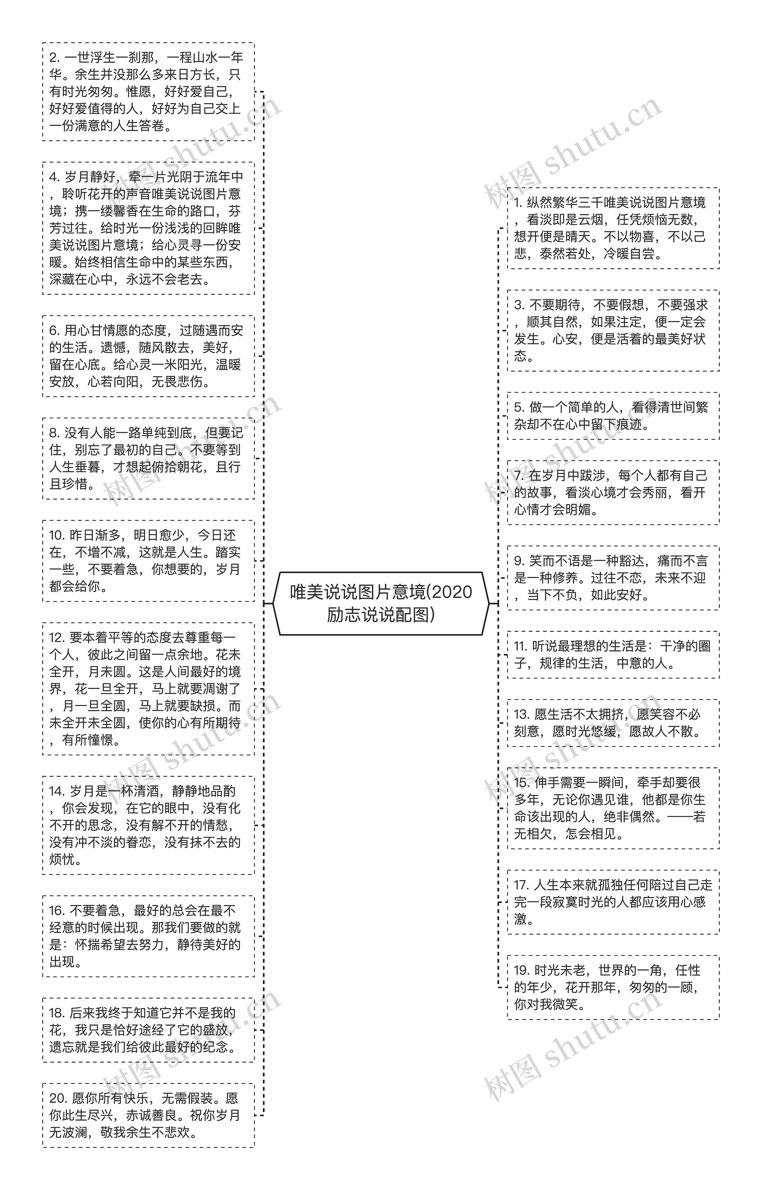 唯美说说图片意境(2020励志说说配图)思维导图