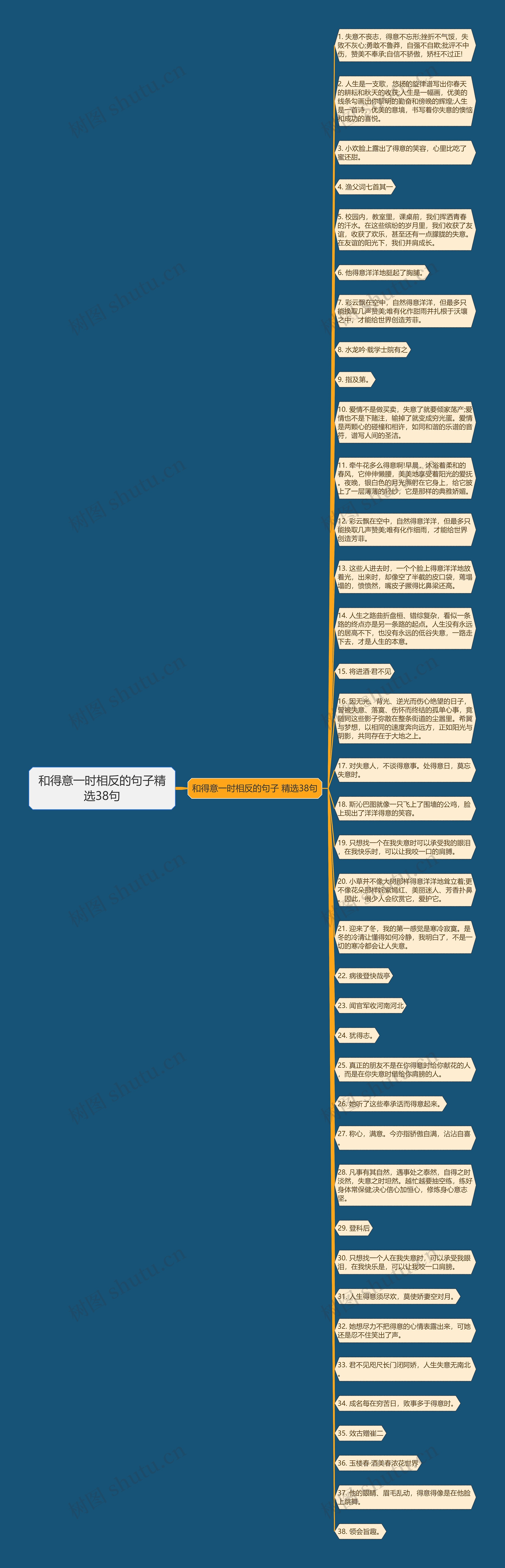 和得意一时相反的句子精选38句