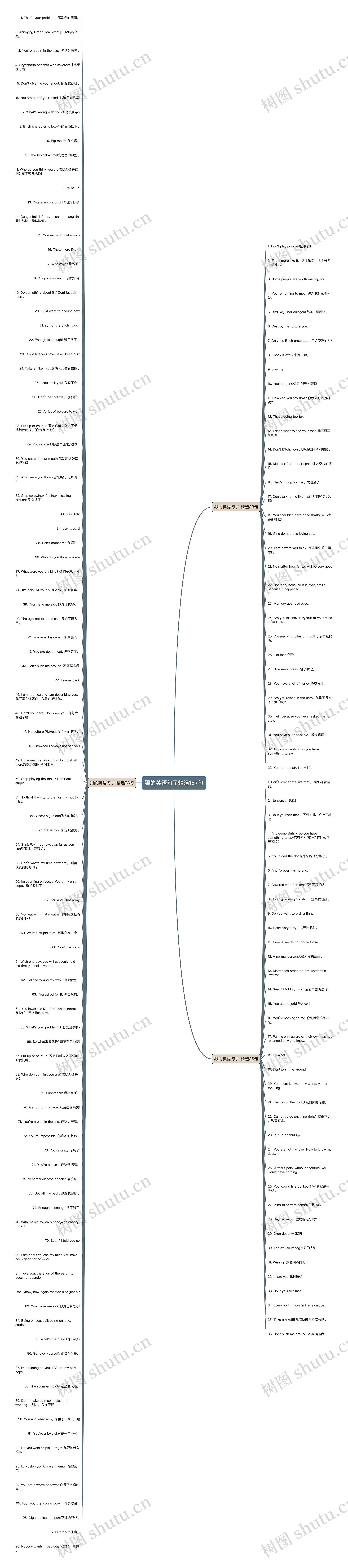 狠的英语句子精选167句思维导图