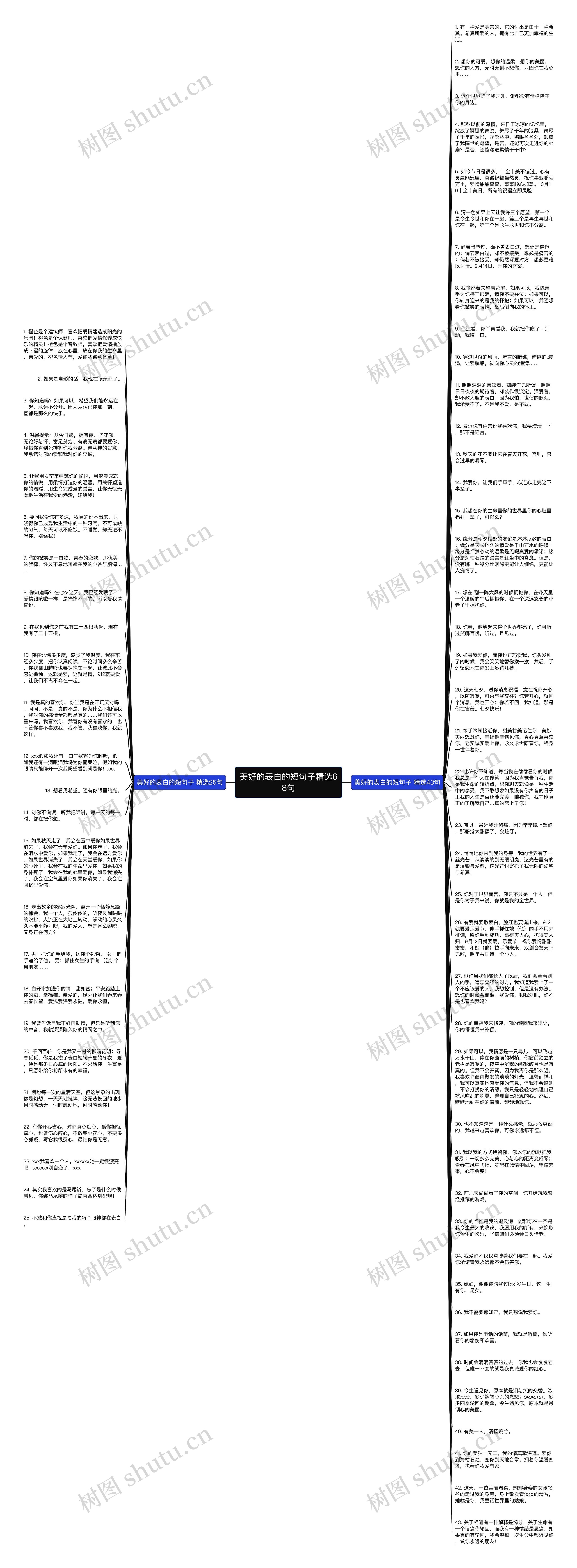 美好的表白的短句子精选68句思维导图