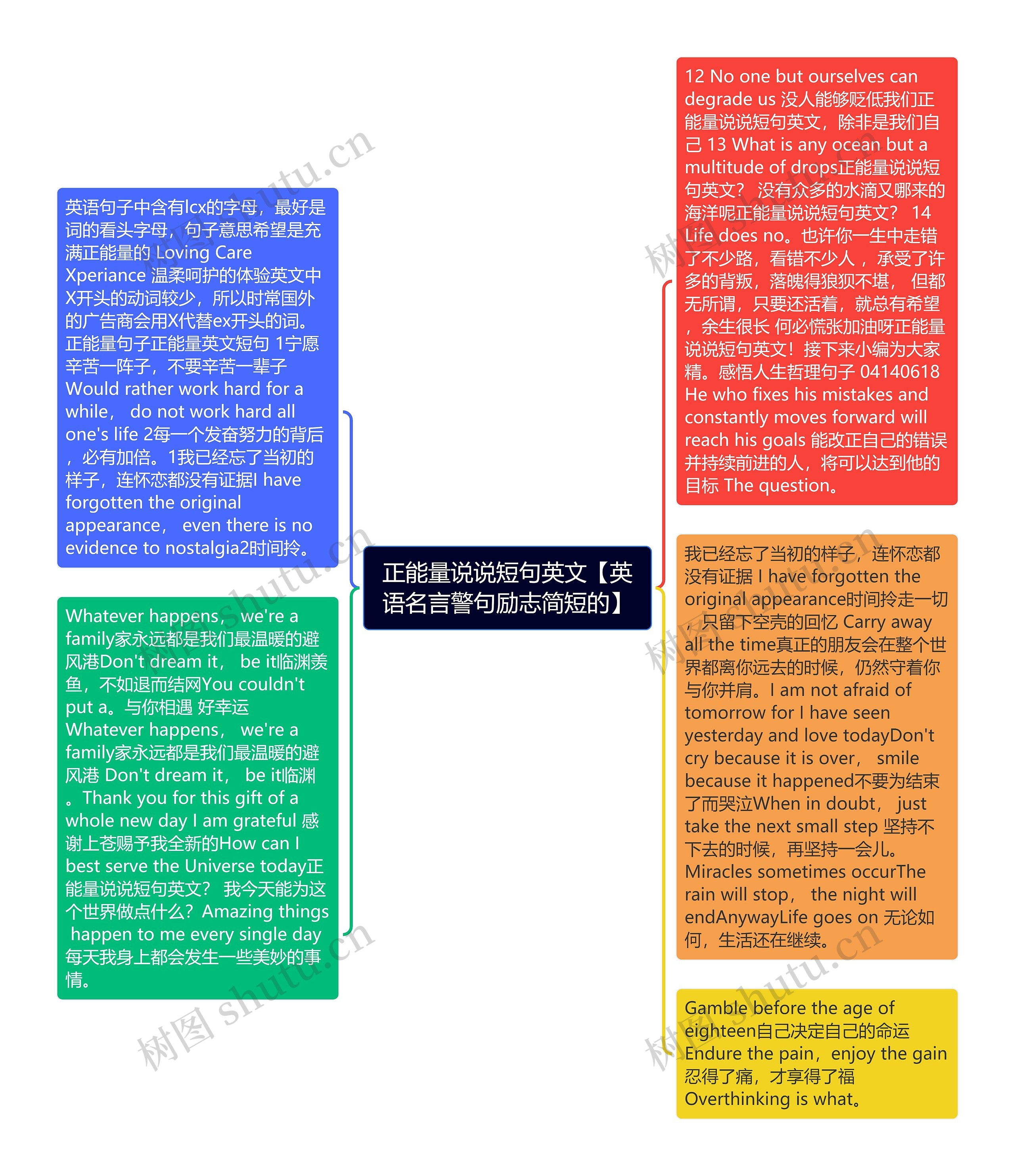 正能量说说短句英文【英语名言警句励志简短的】思维导图