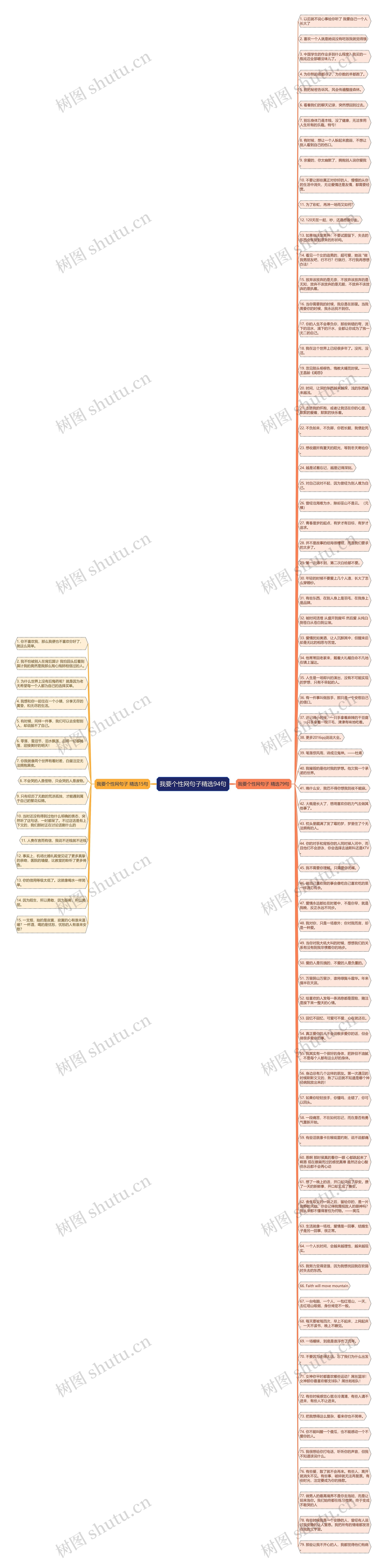 我要个性网句子精选94句思维导图
