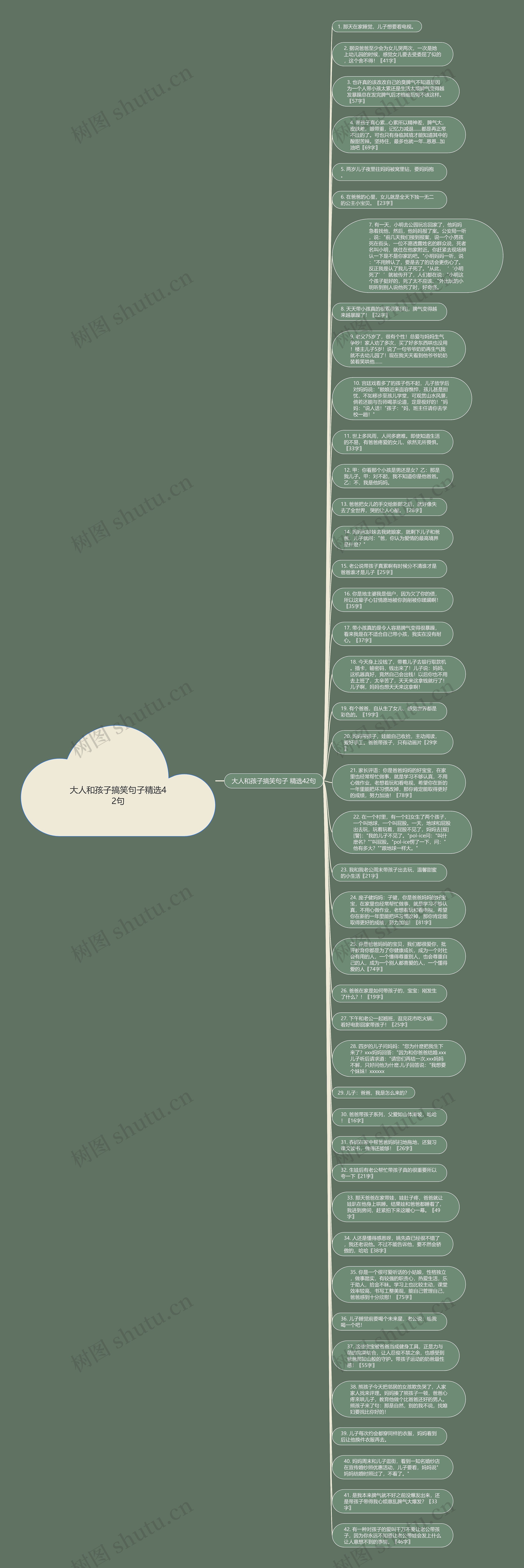 大人和孩子搞笑句子精选42句思维导图