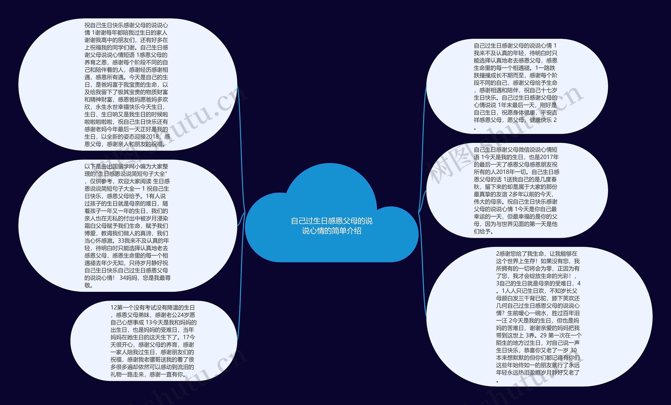 自己过生日感恩父母的说说心情的简单介绍思维导图