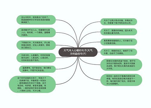 天气冷人心暖的句子(天气冷的励志句子)