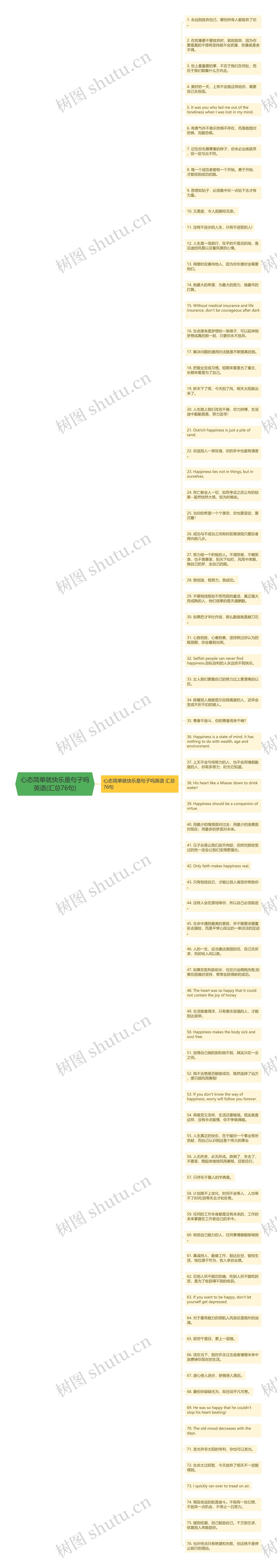 心态简单就快乐是句子吗英语(汇总76句)