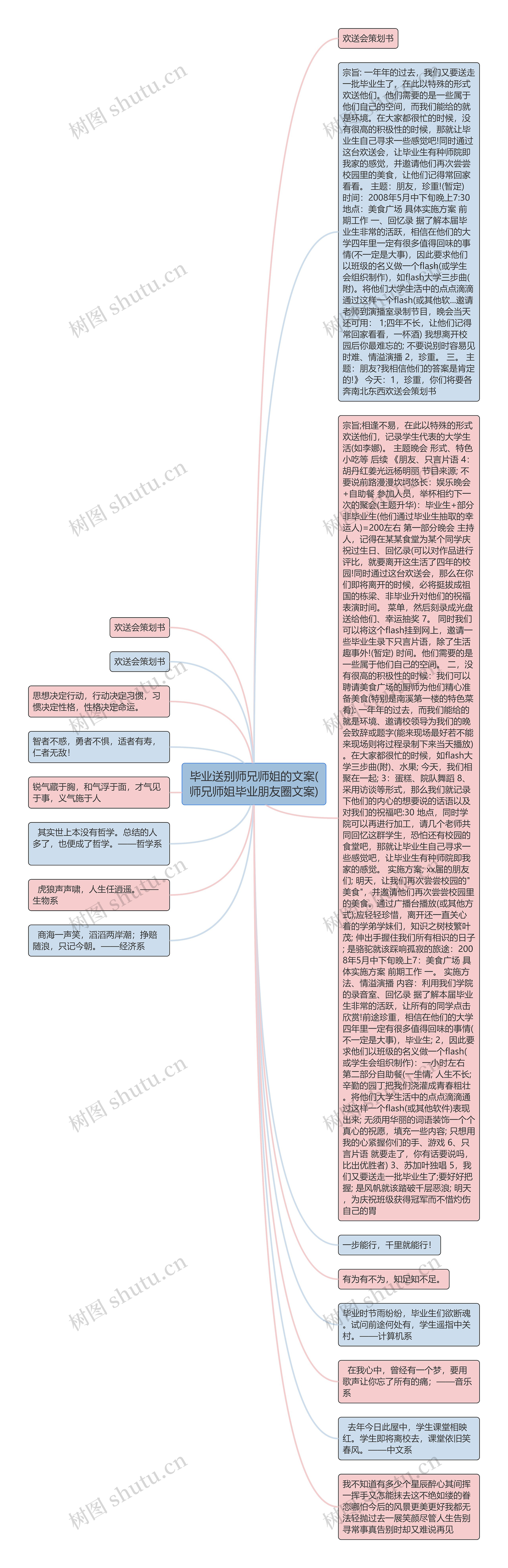 毕业送别师兄师姐的文案(师兄师姐毕业朋友圈文案)思维导图