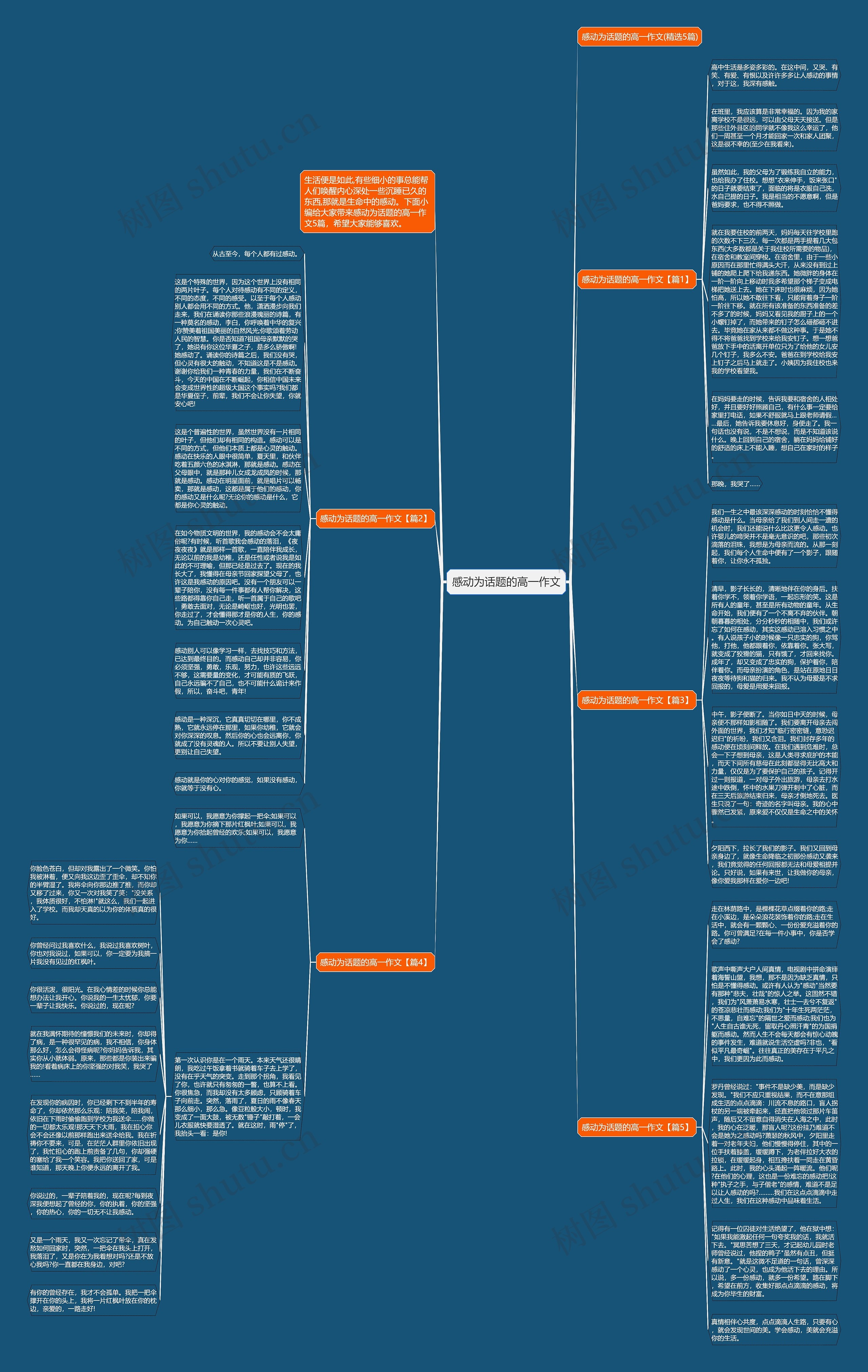 感动为话题的高一作文思维导图