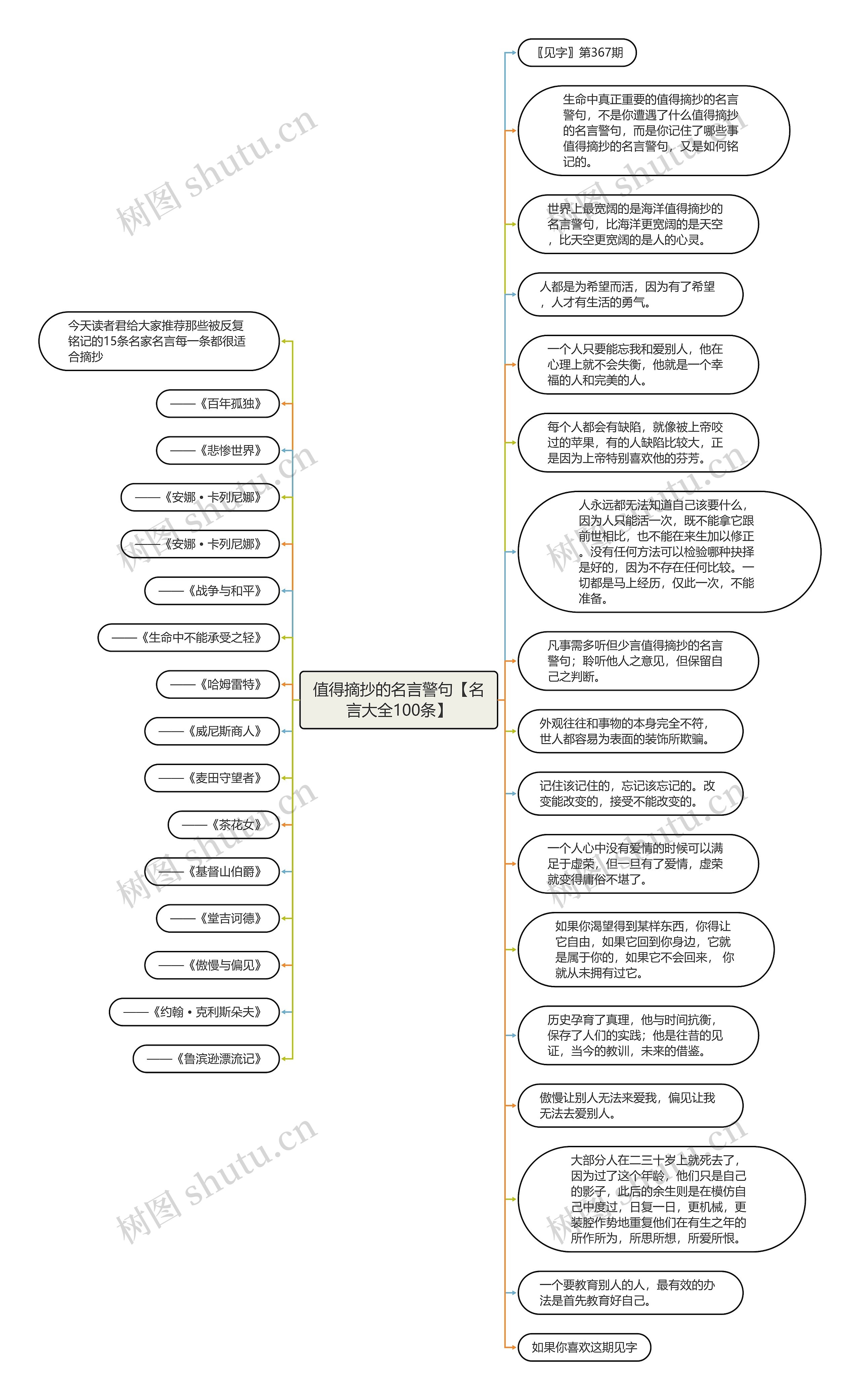 值得摘抄的名言警句【名言大全100条】思维导图