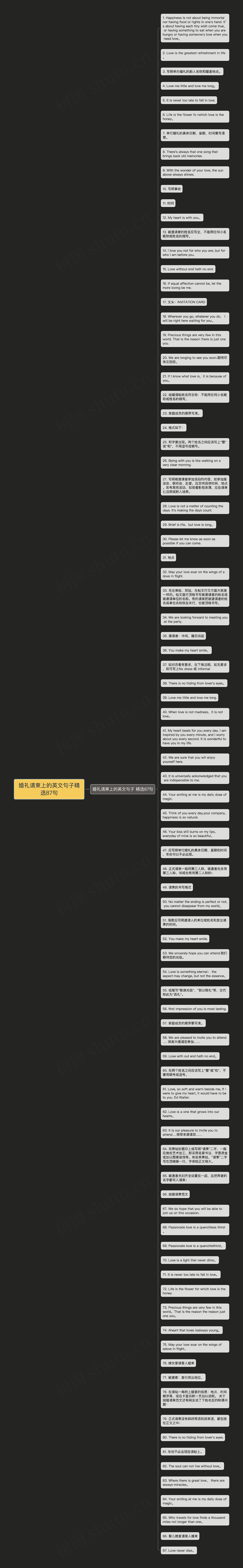 婚礼请柬上的英文句子精选87句思维导图