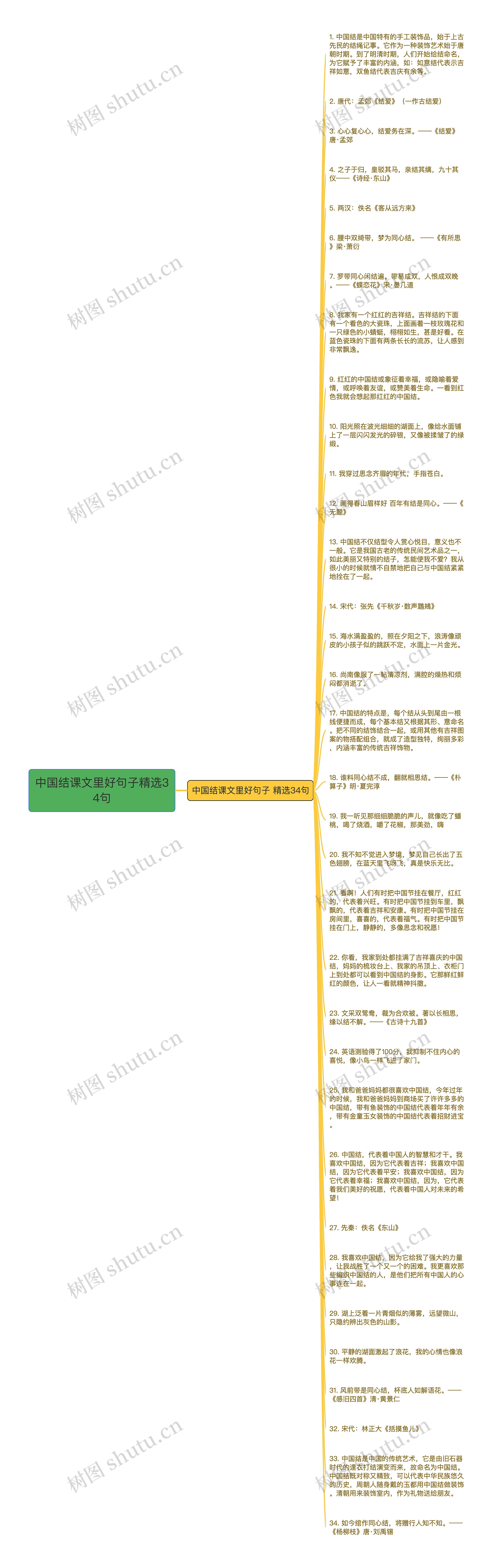 中国结课文里好句子精选34句